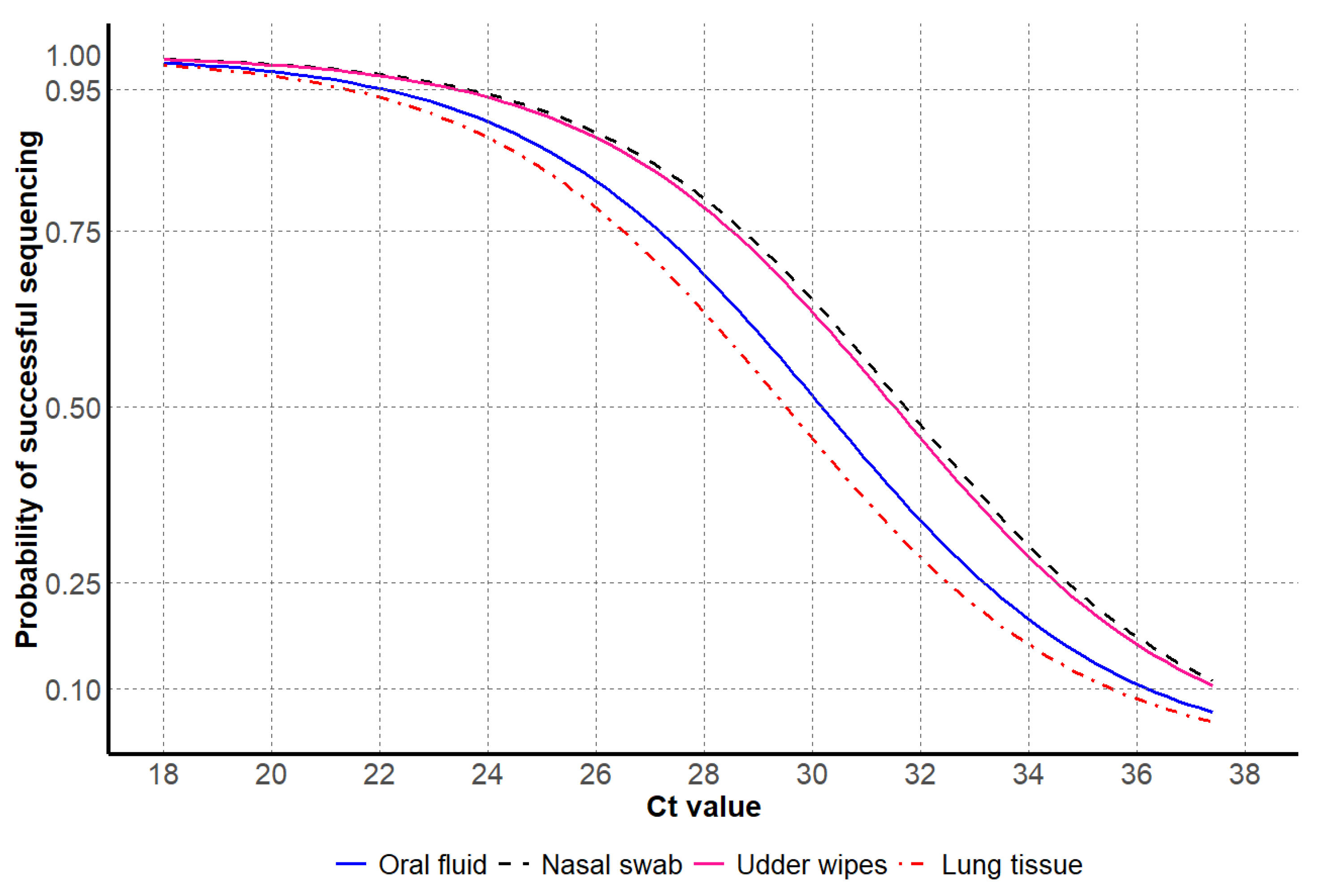 Vetsci 12 00683 g004