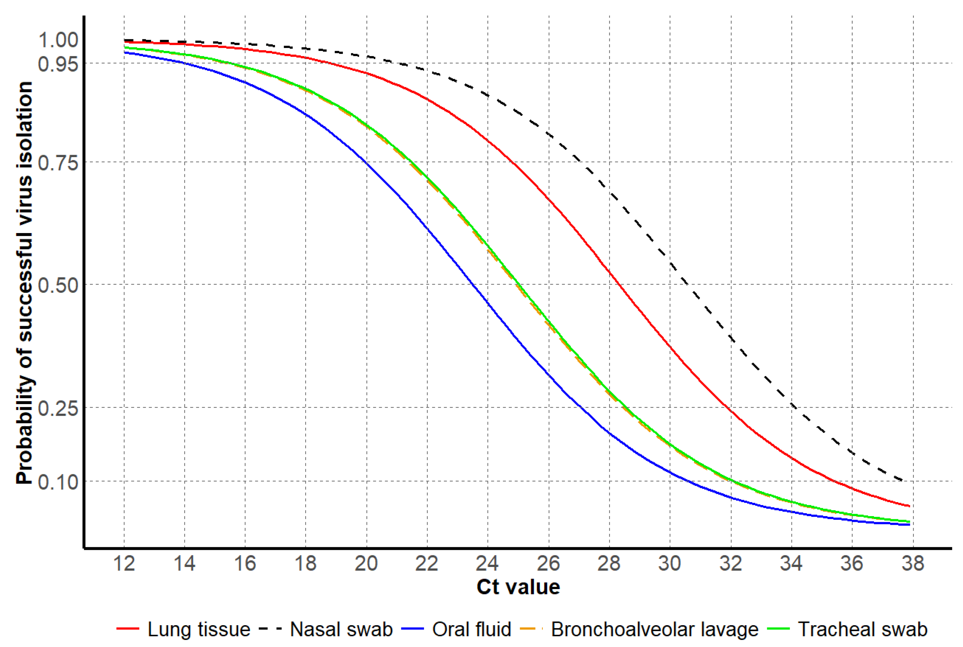 Vetsci 12 00683 g006