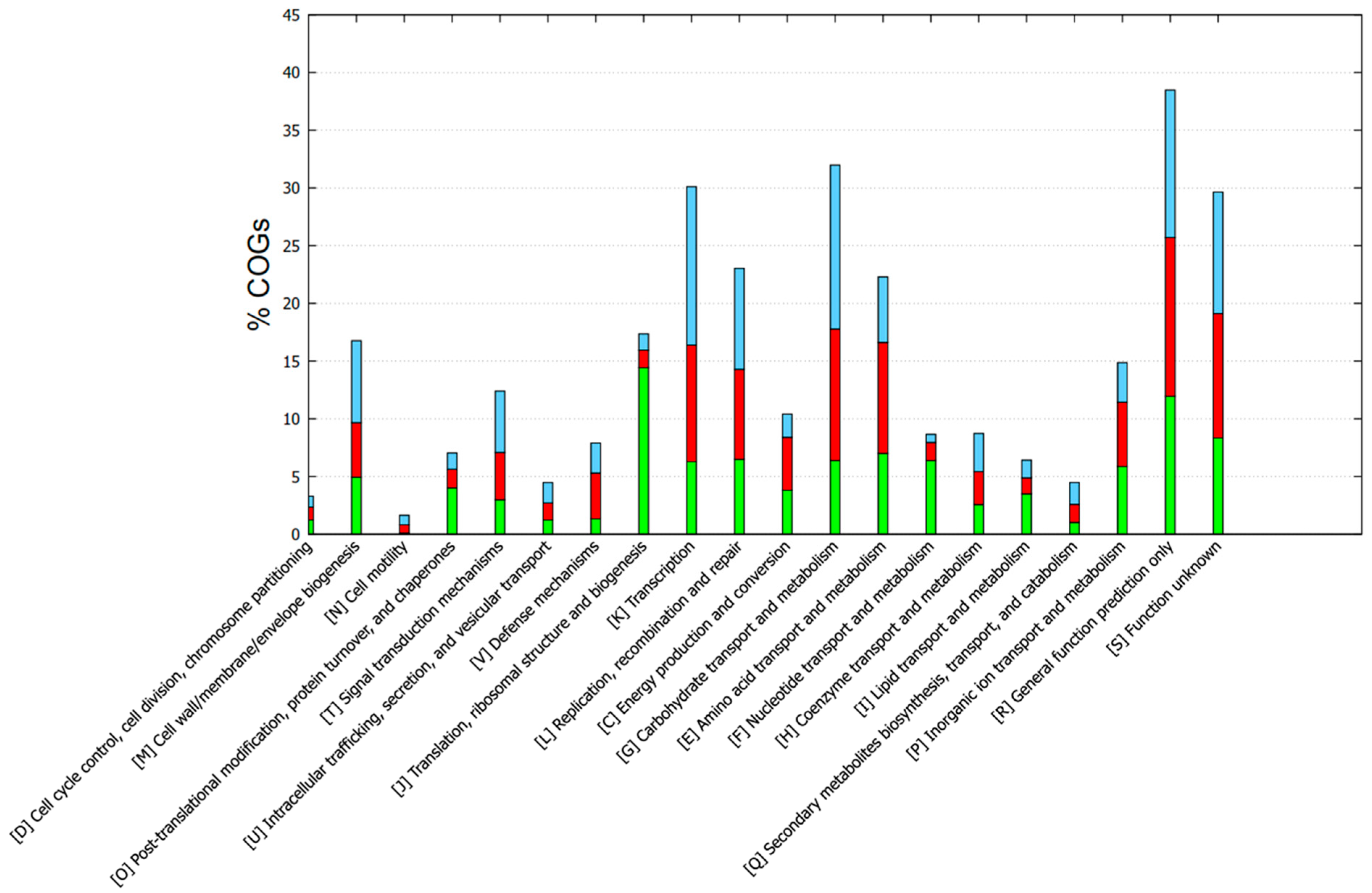 Vetsci 12 00685 g005