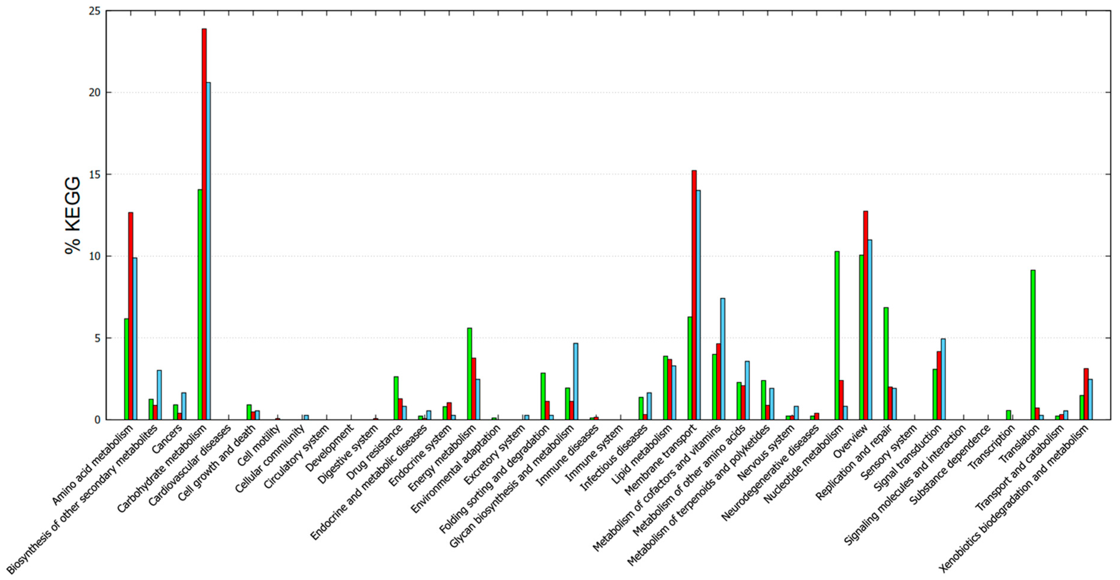 Vetsci 12 00685 g006