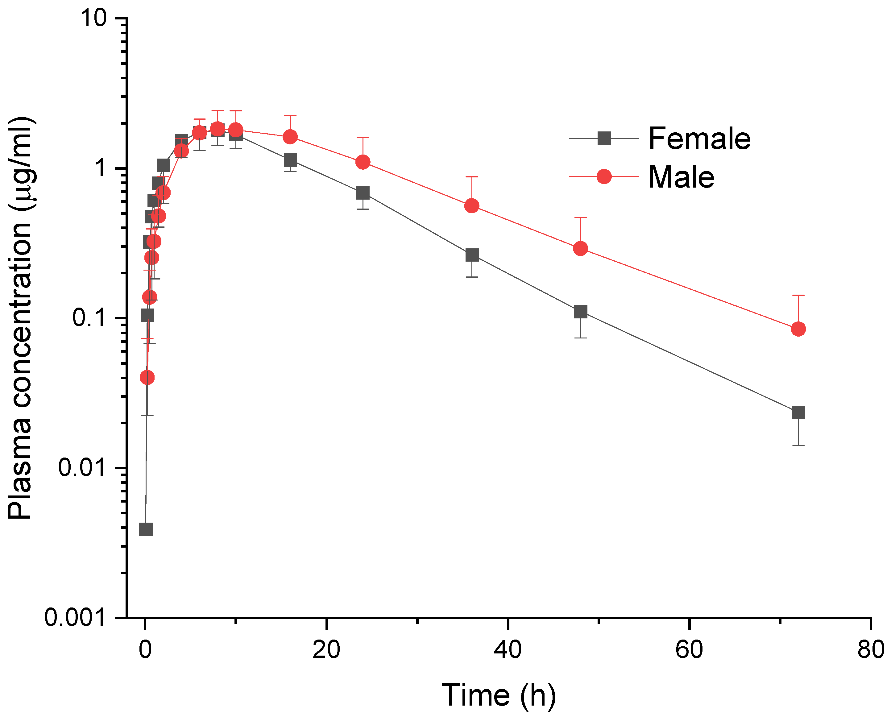 Vetsci 12 00686 g002