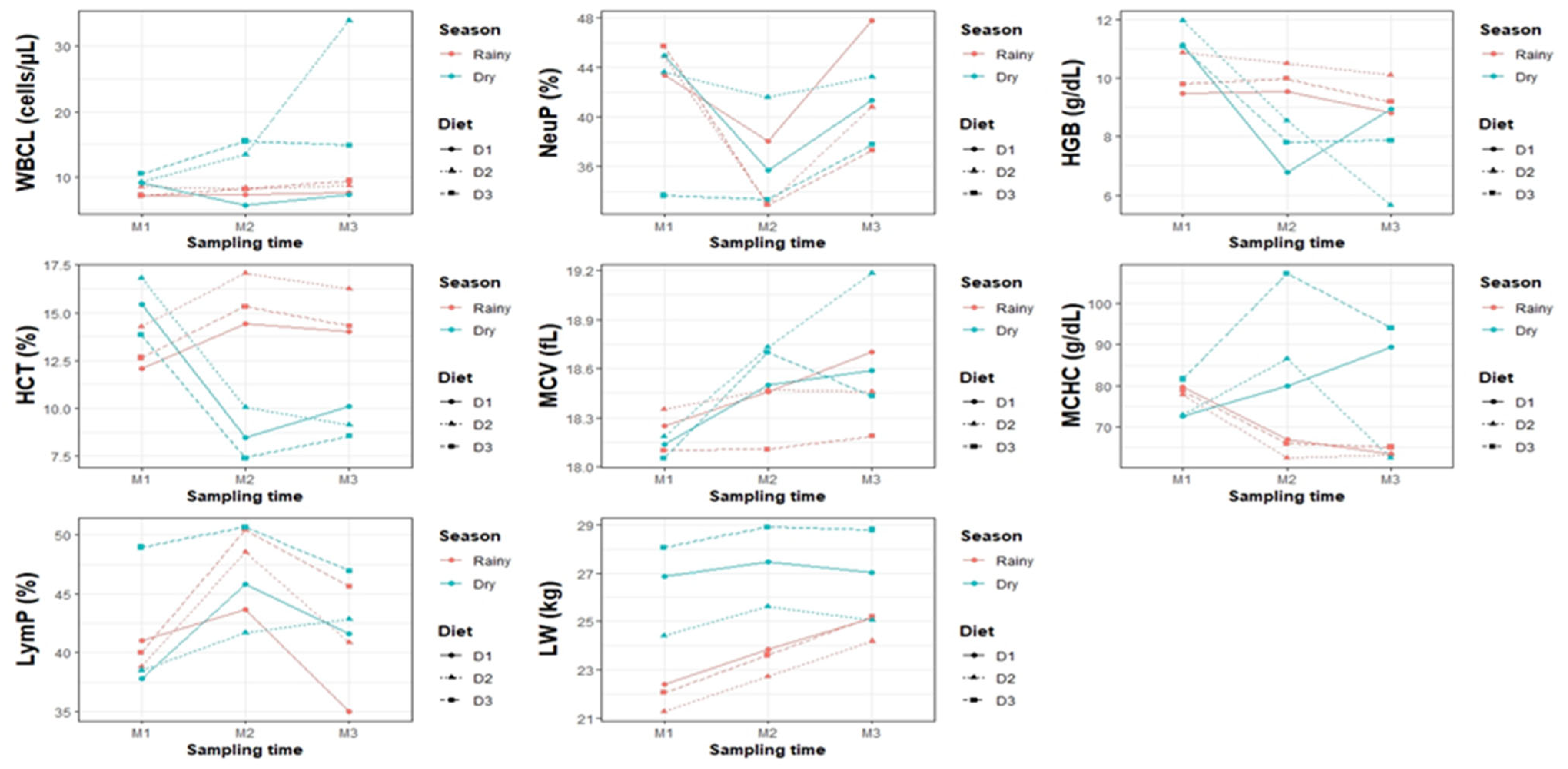 Vetsci 12 00687 g003