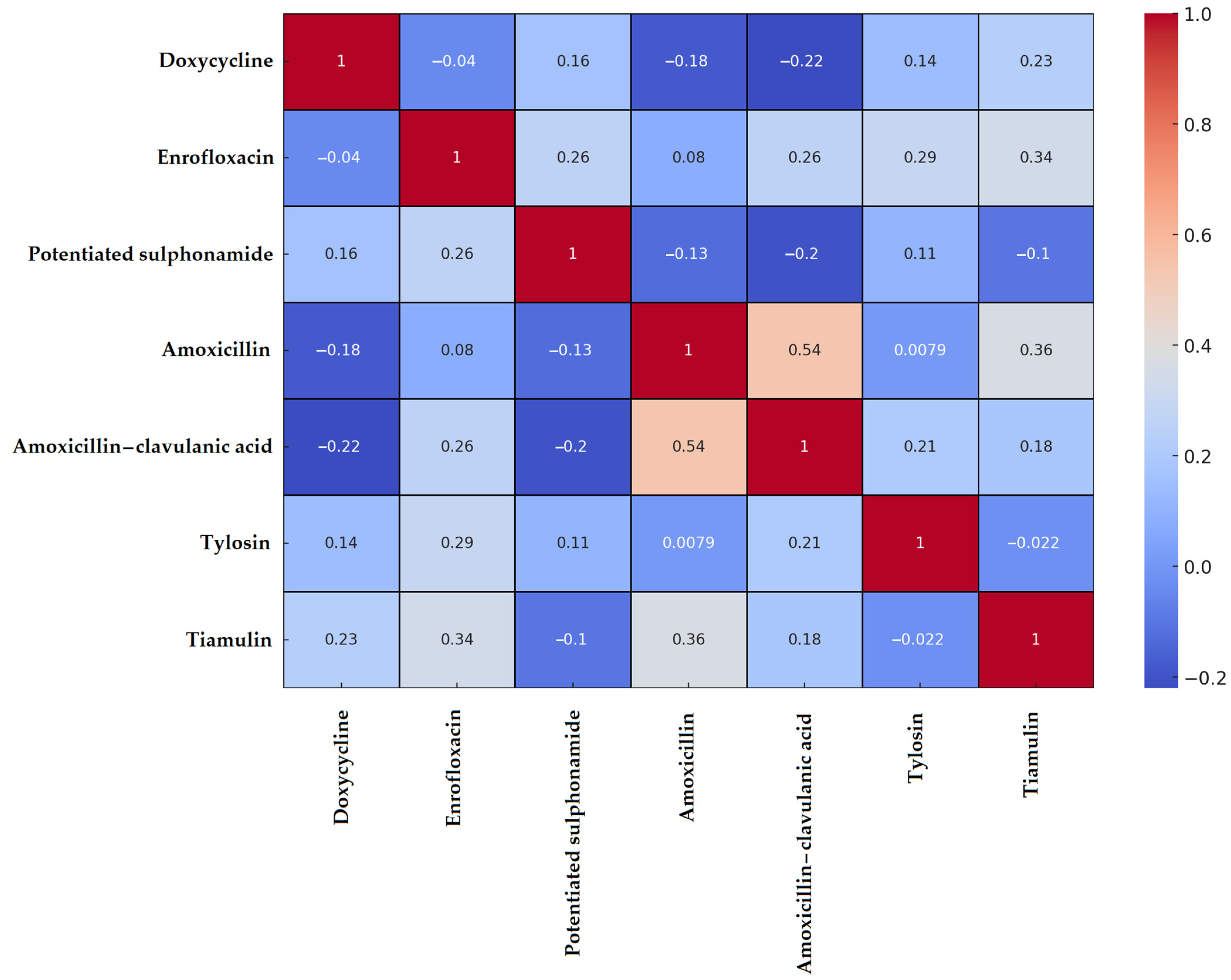 Vetsci 12 00691 g001
