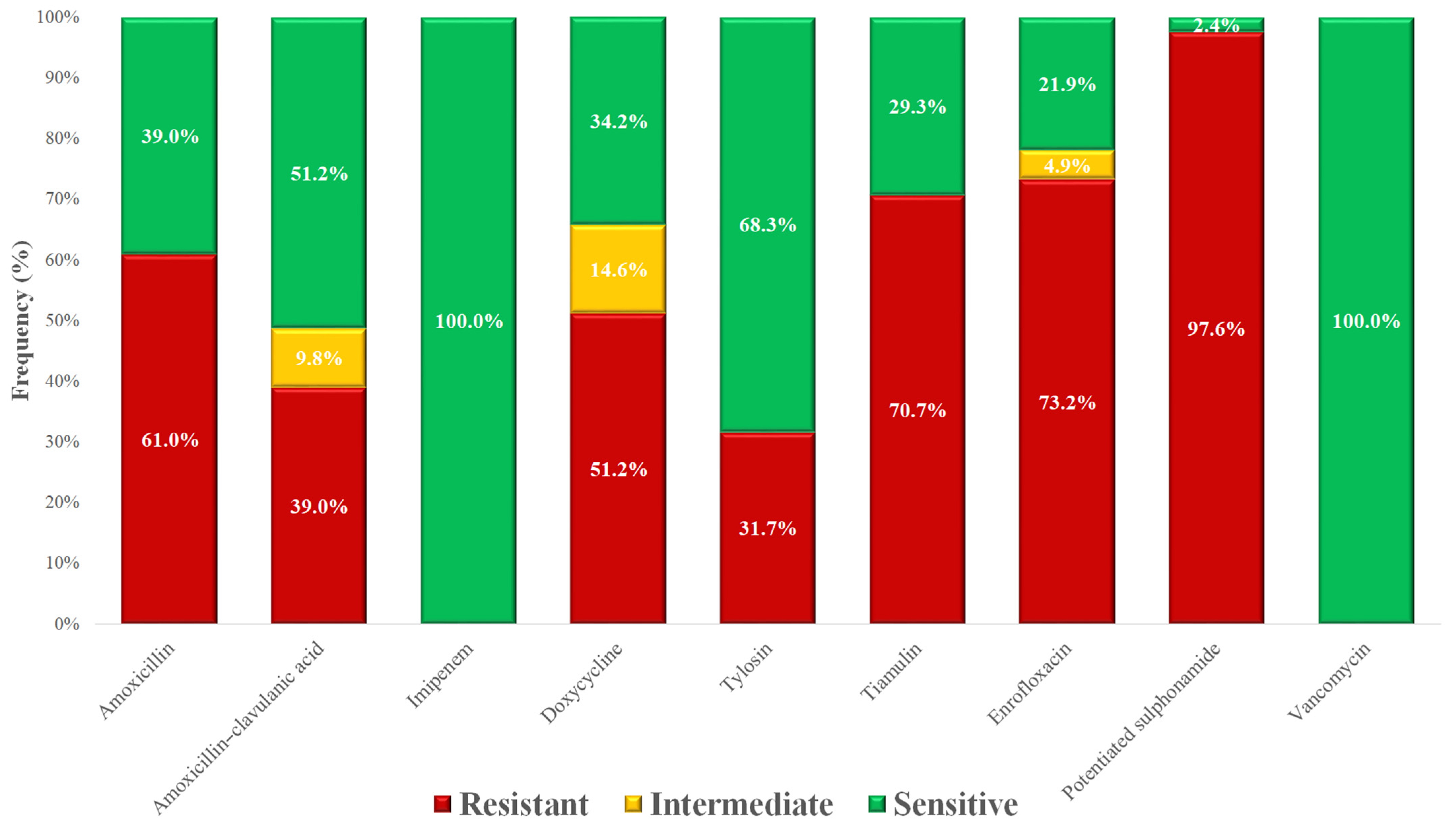 Vetsci 12 00691 g002