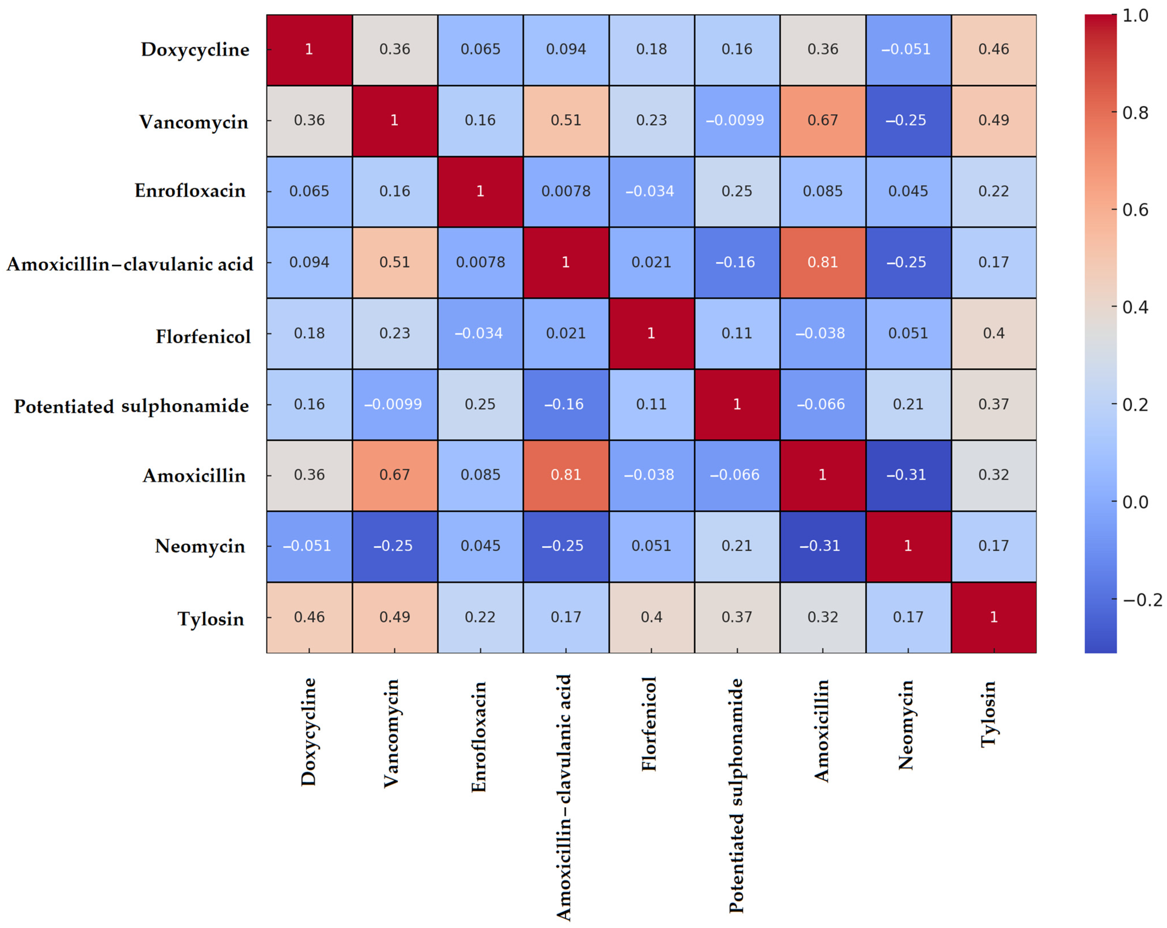 Vetsci 12 00691 g003