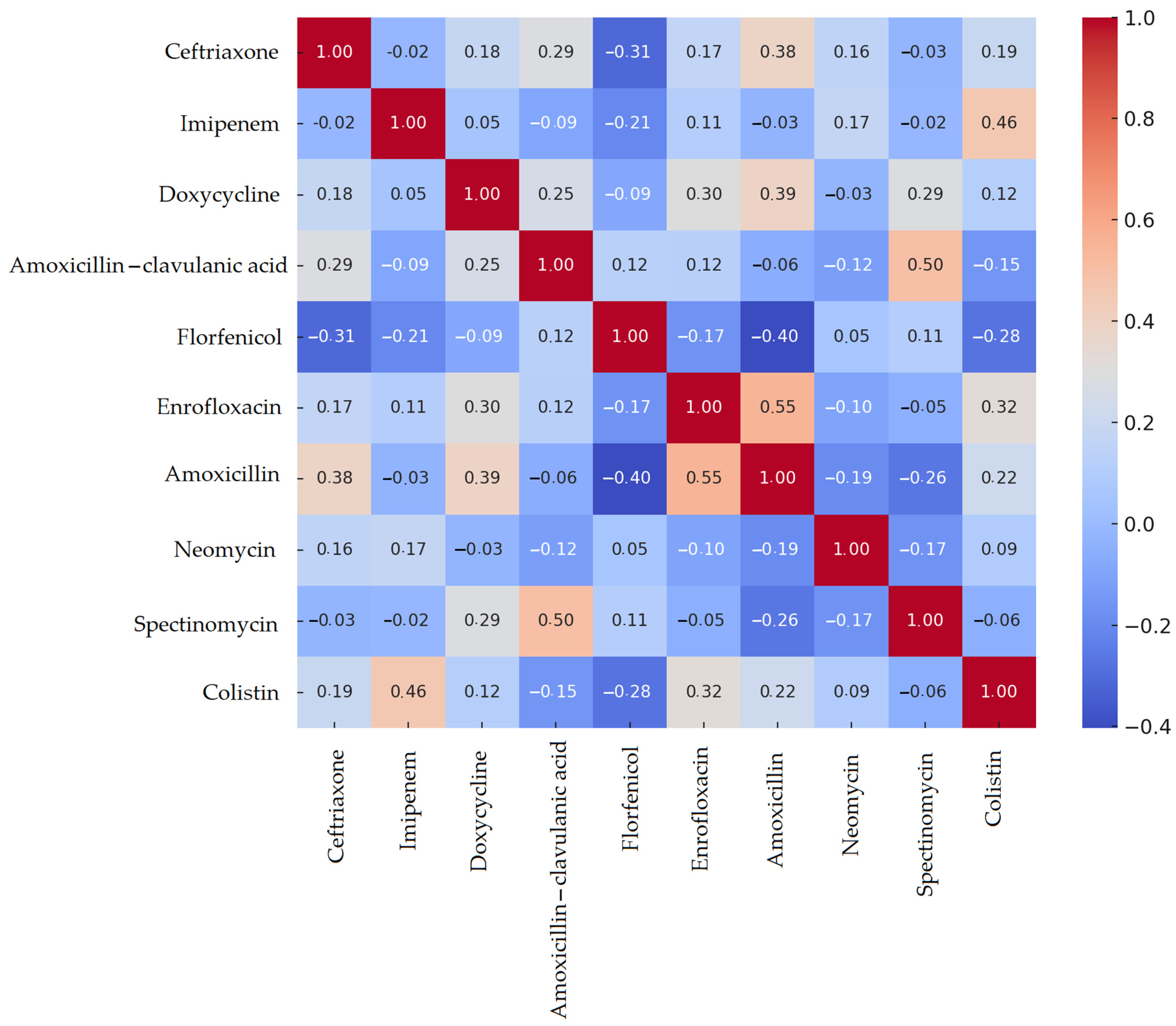 Vetsci 12 00691 g005