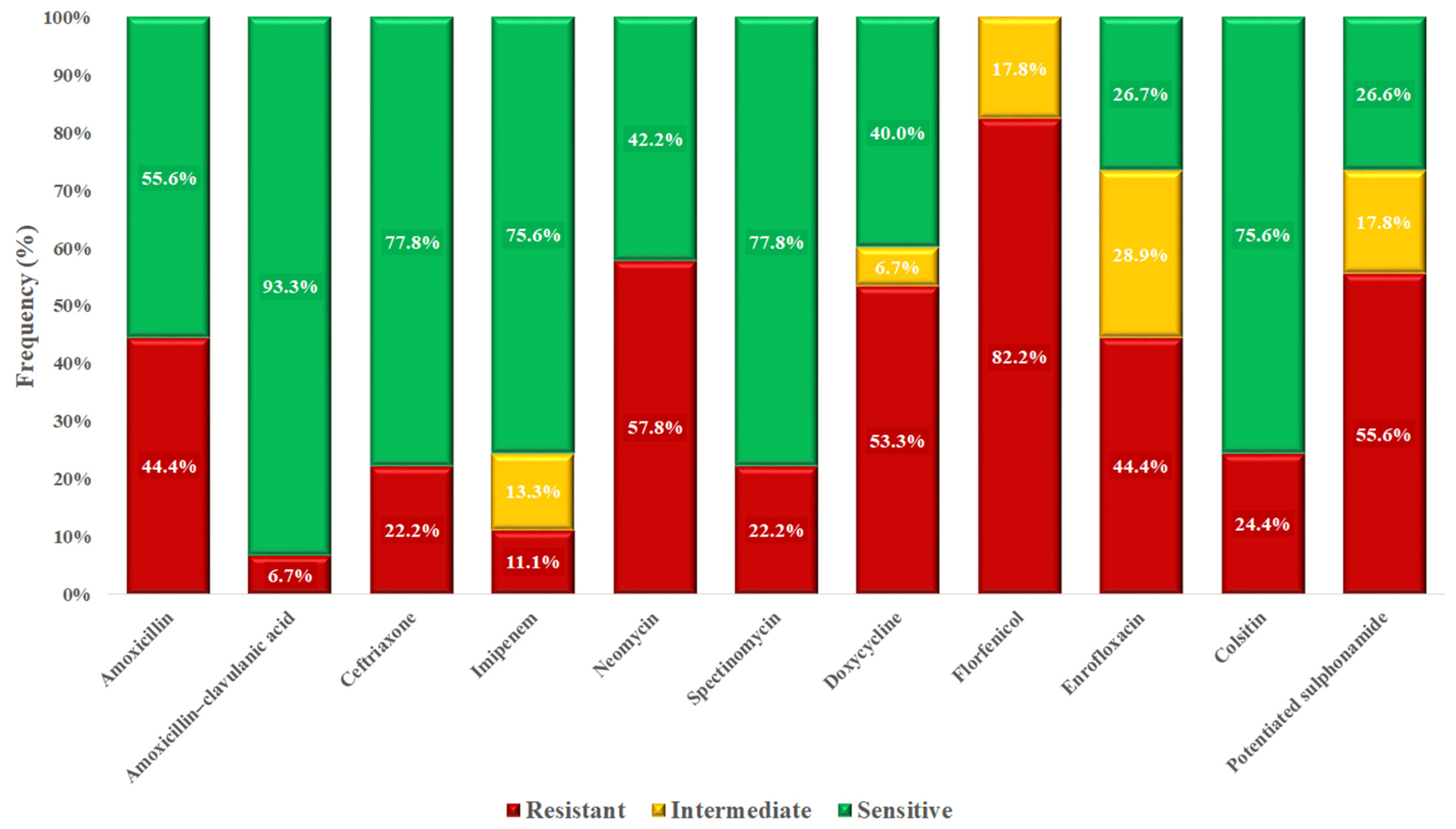 Vetsci 12 00691 g006