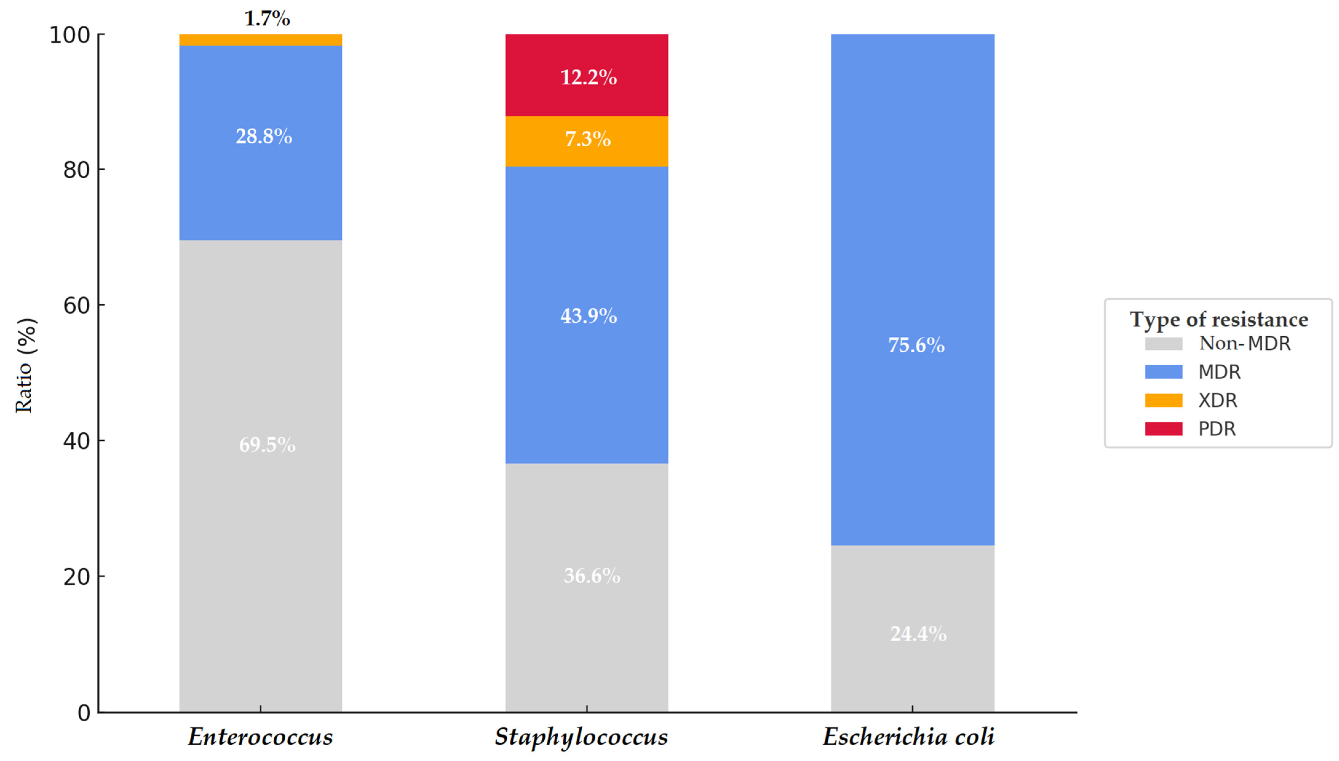 Vetsci 12 00691 g007