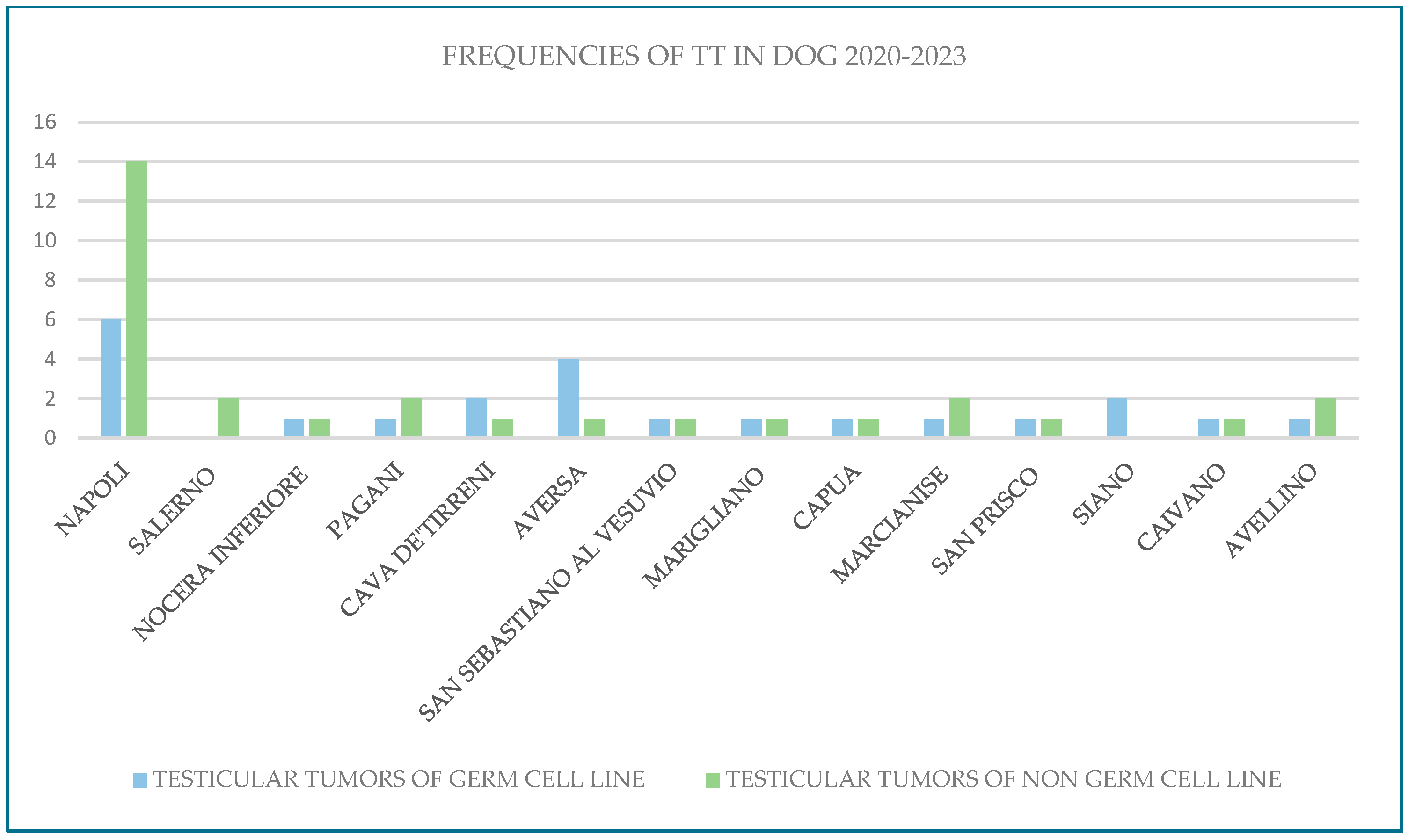 Vetsci 12 00695 g002