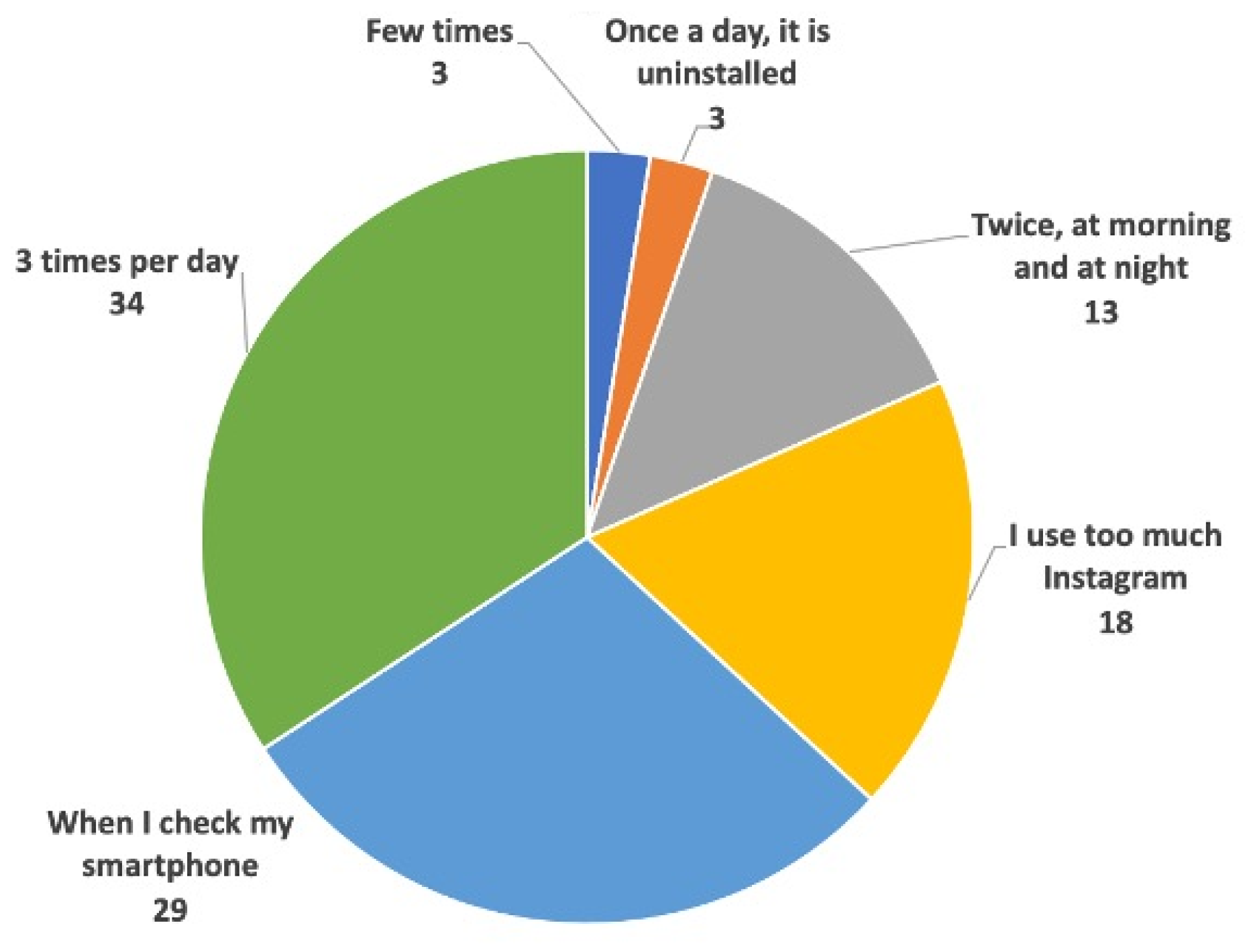 Vetsci 12 00698 g005