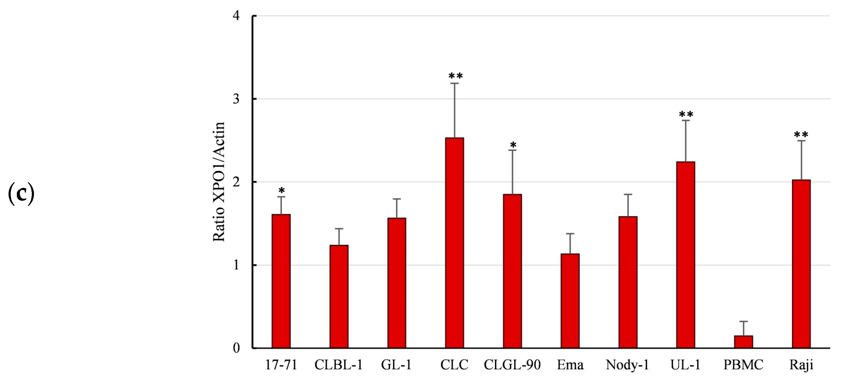 Vetsci 12 00700 g001b