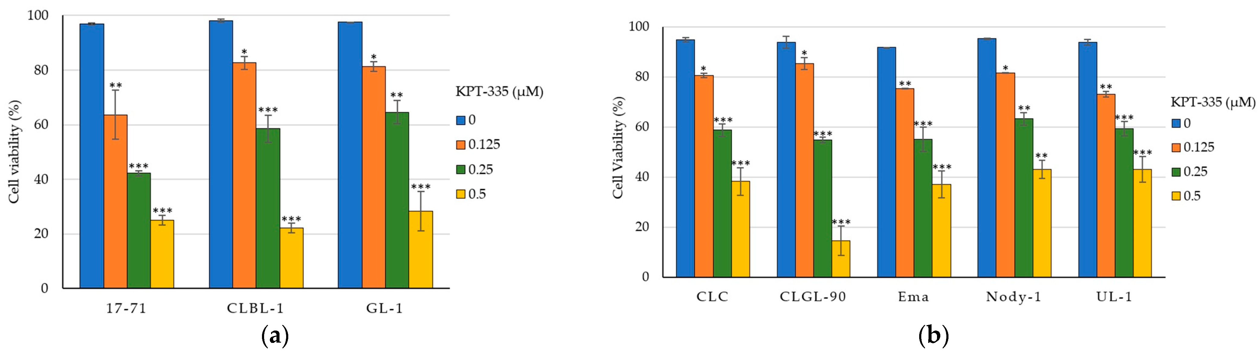 Vetsci 12 00700 g003