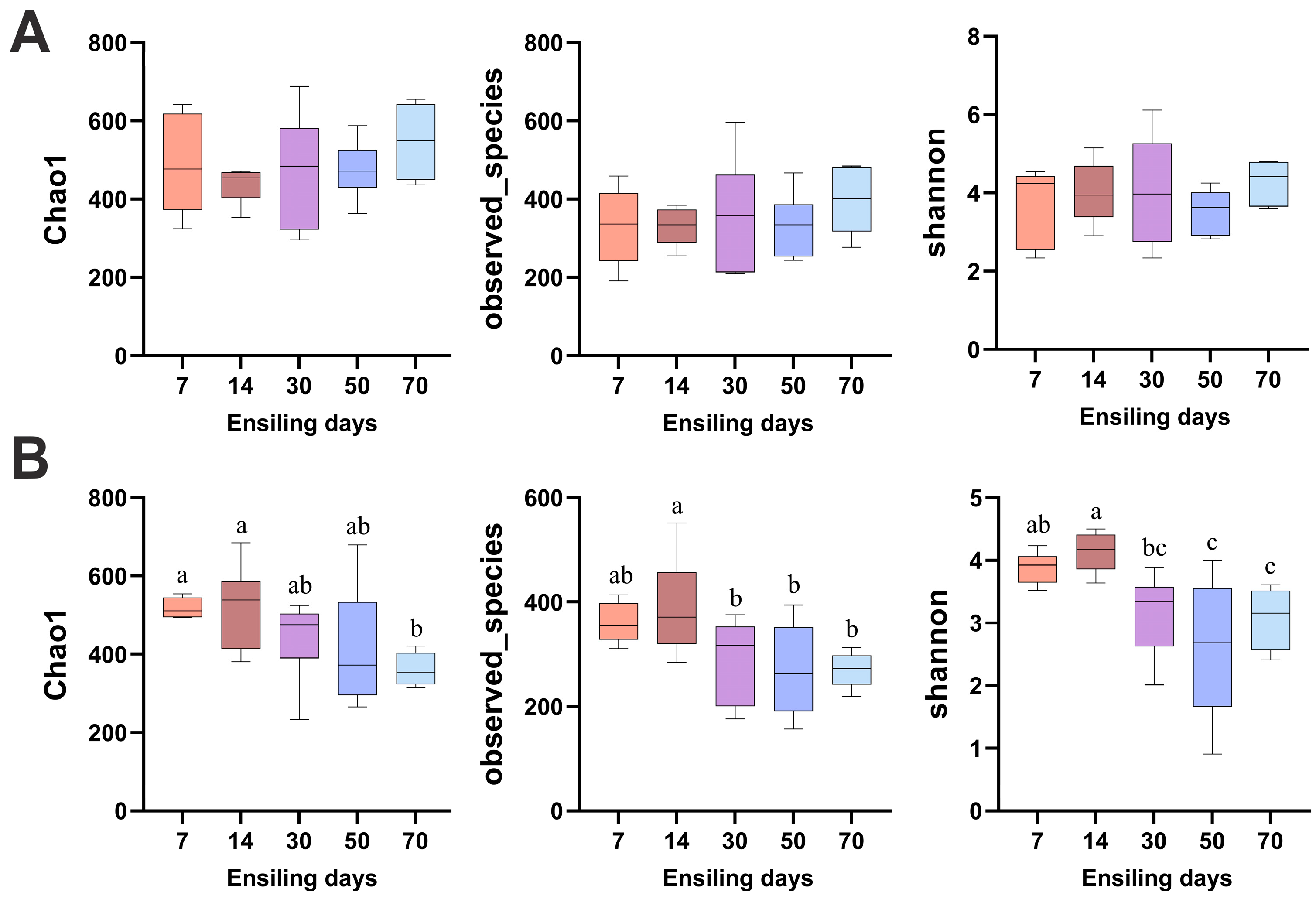 Vetsci 12 00708 g004