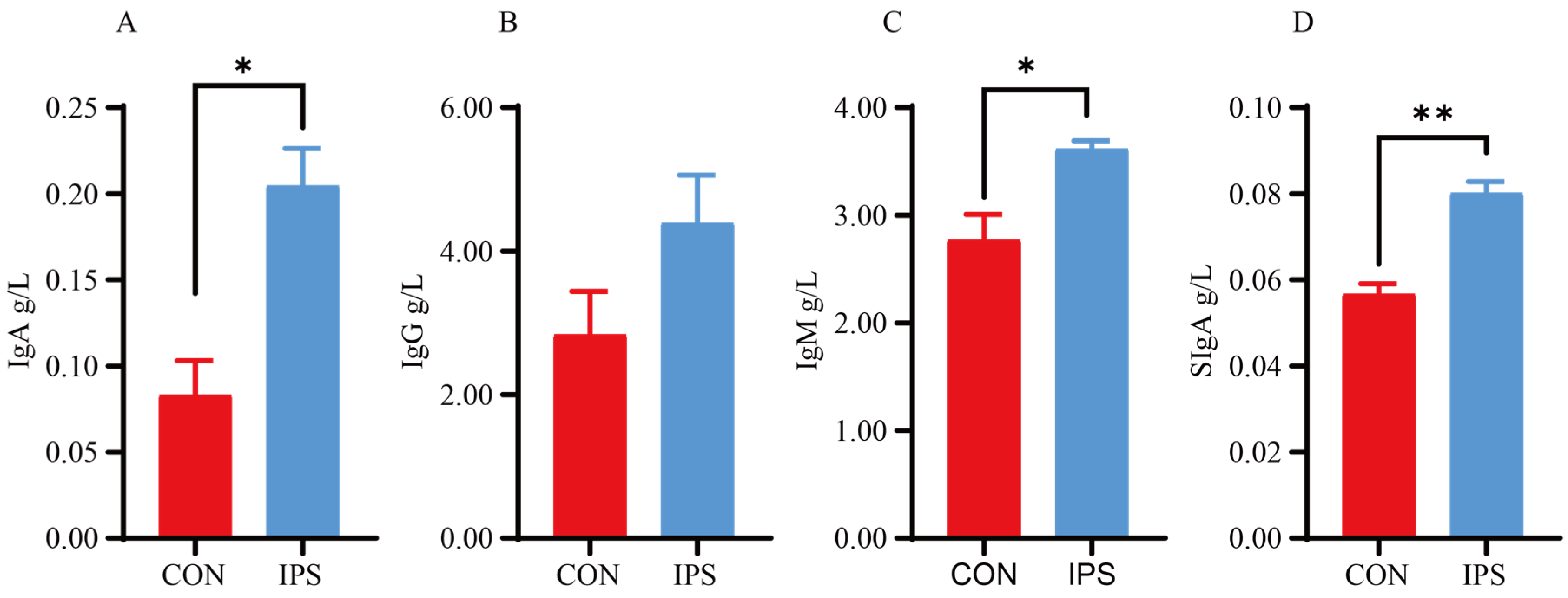 Vetsci 12 00715 g002