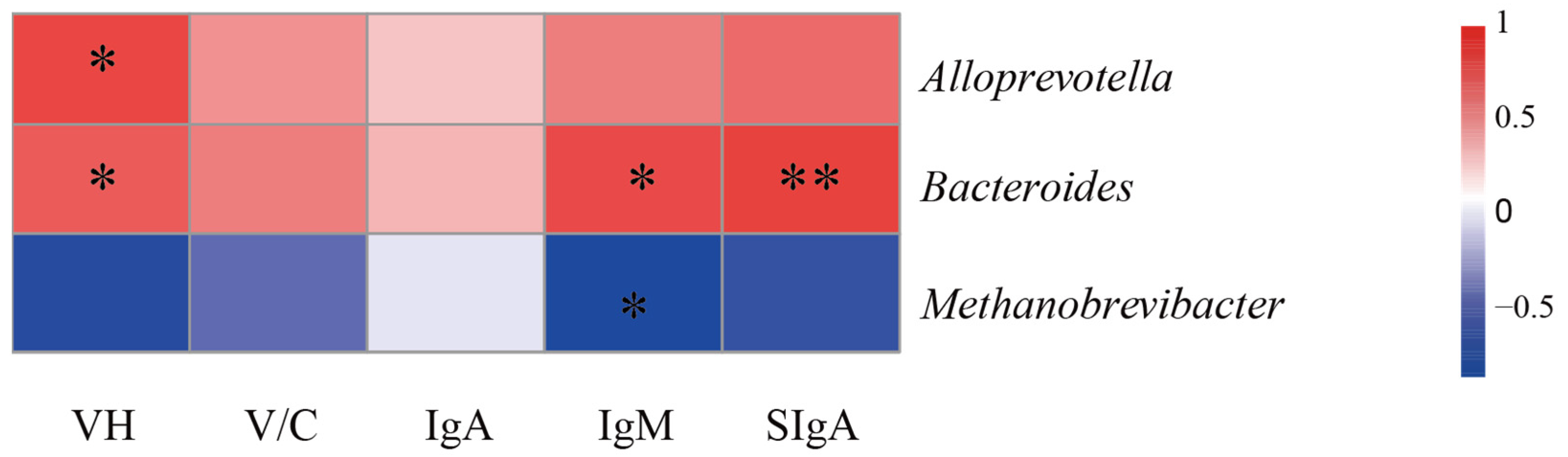 Vetsci 12 00715 g006