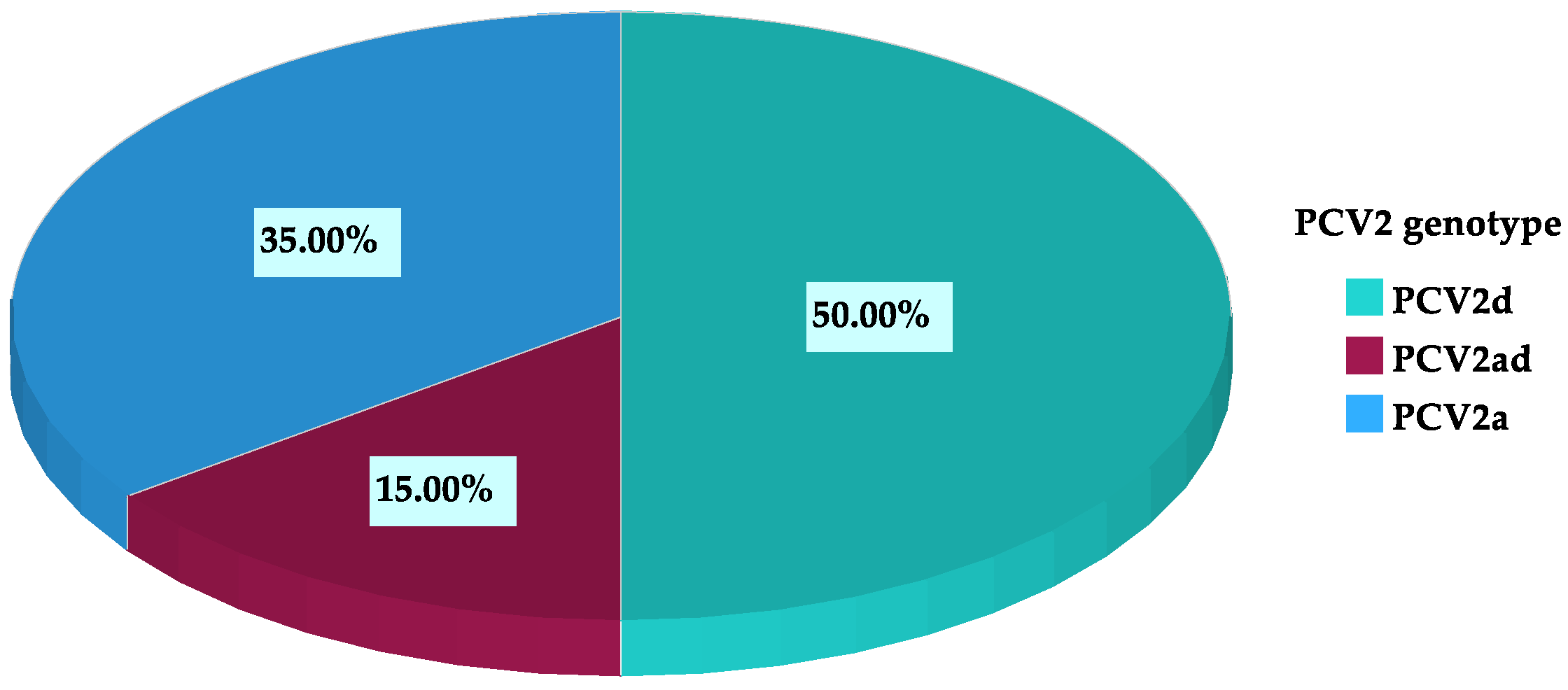 Vetsci 12 00717 g001