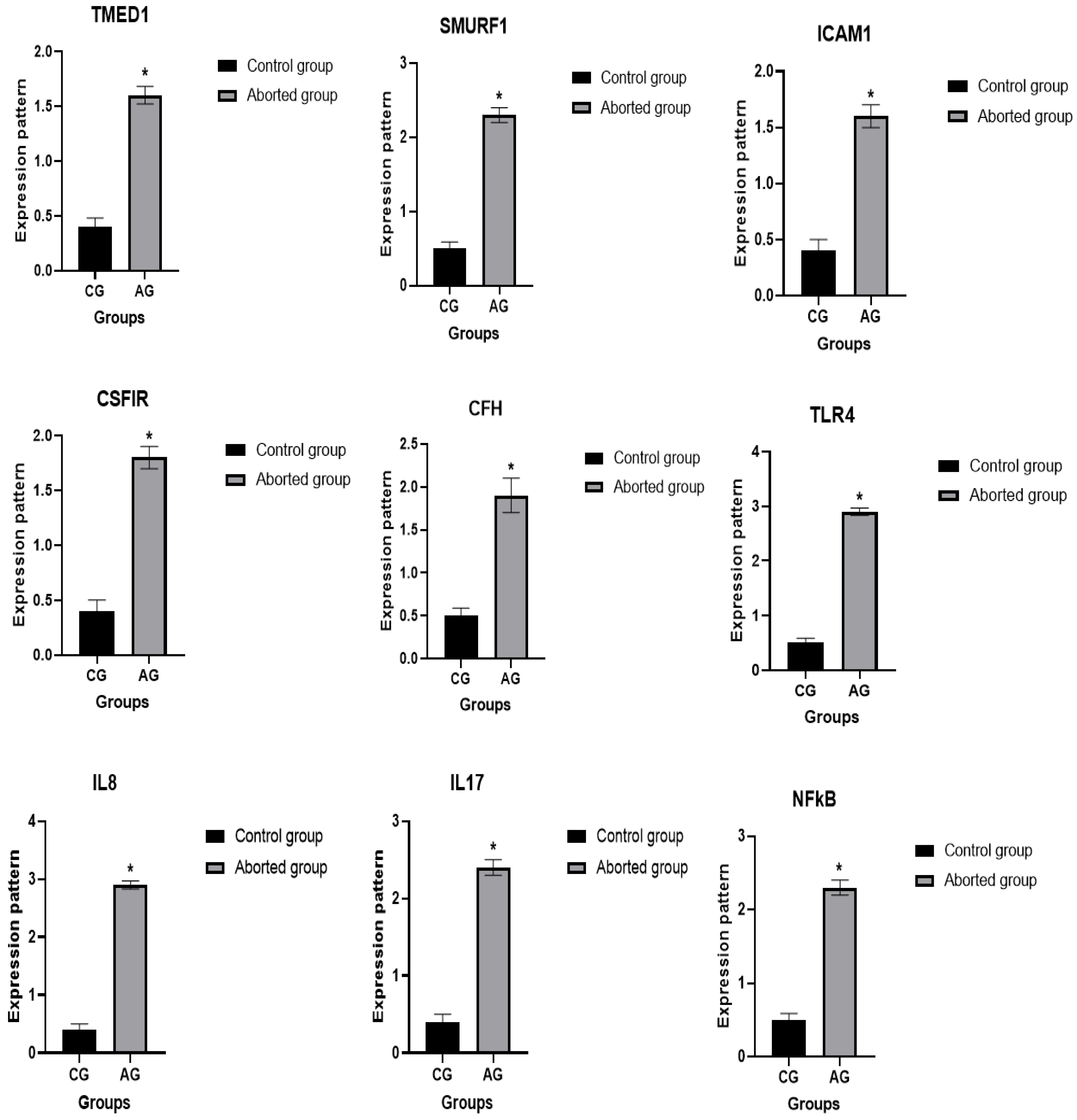 Vetsci 12 00719 g003 Vetsci 12 00719 g003
