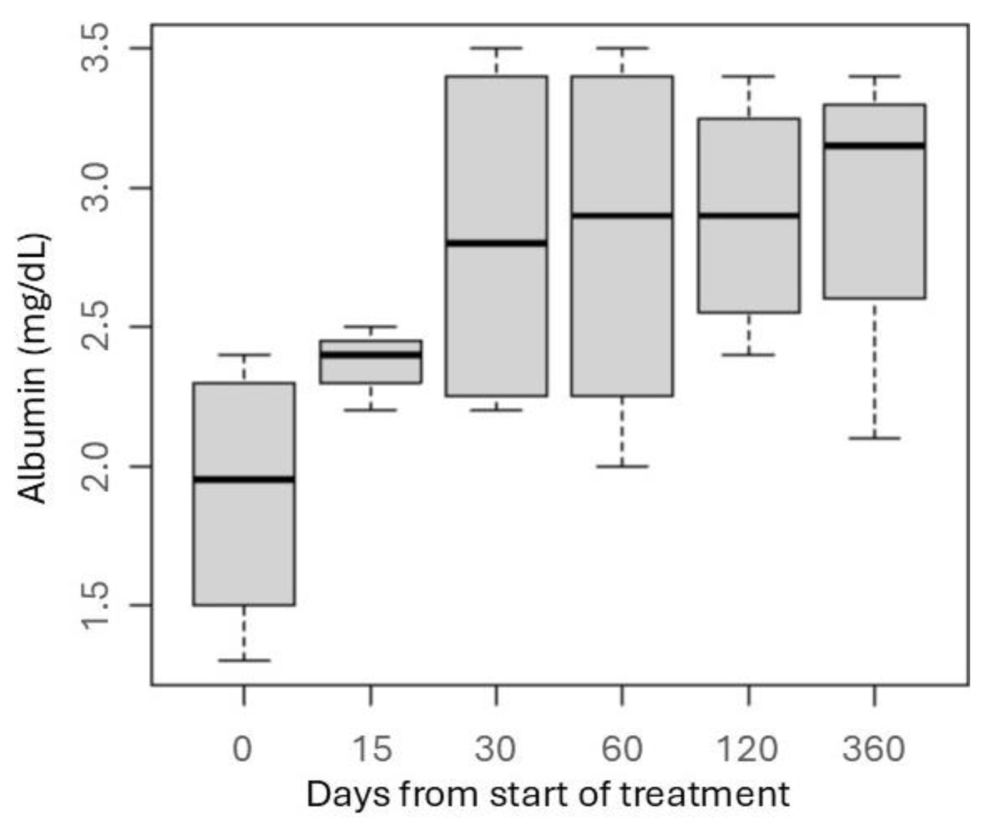 Vetsci 12 00721 g003