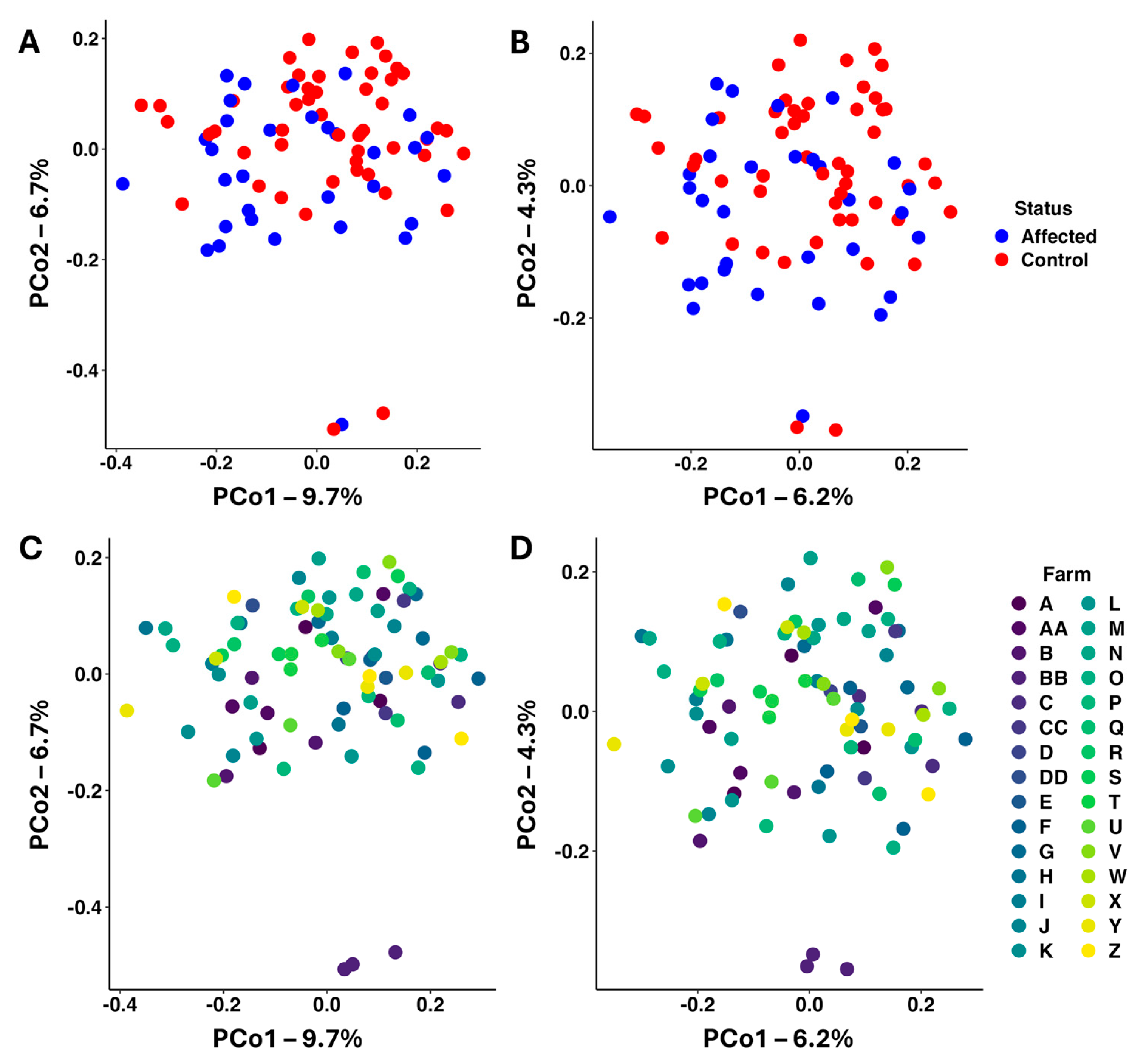 Vetsci 12 00724 g002