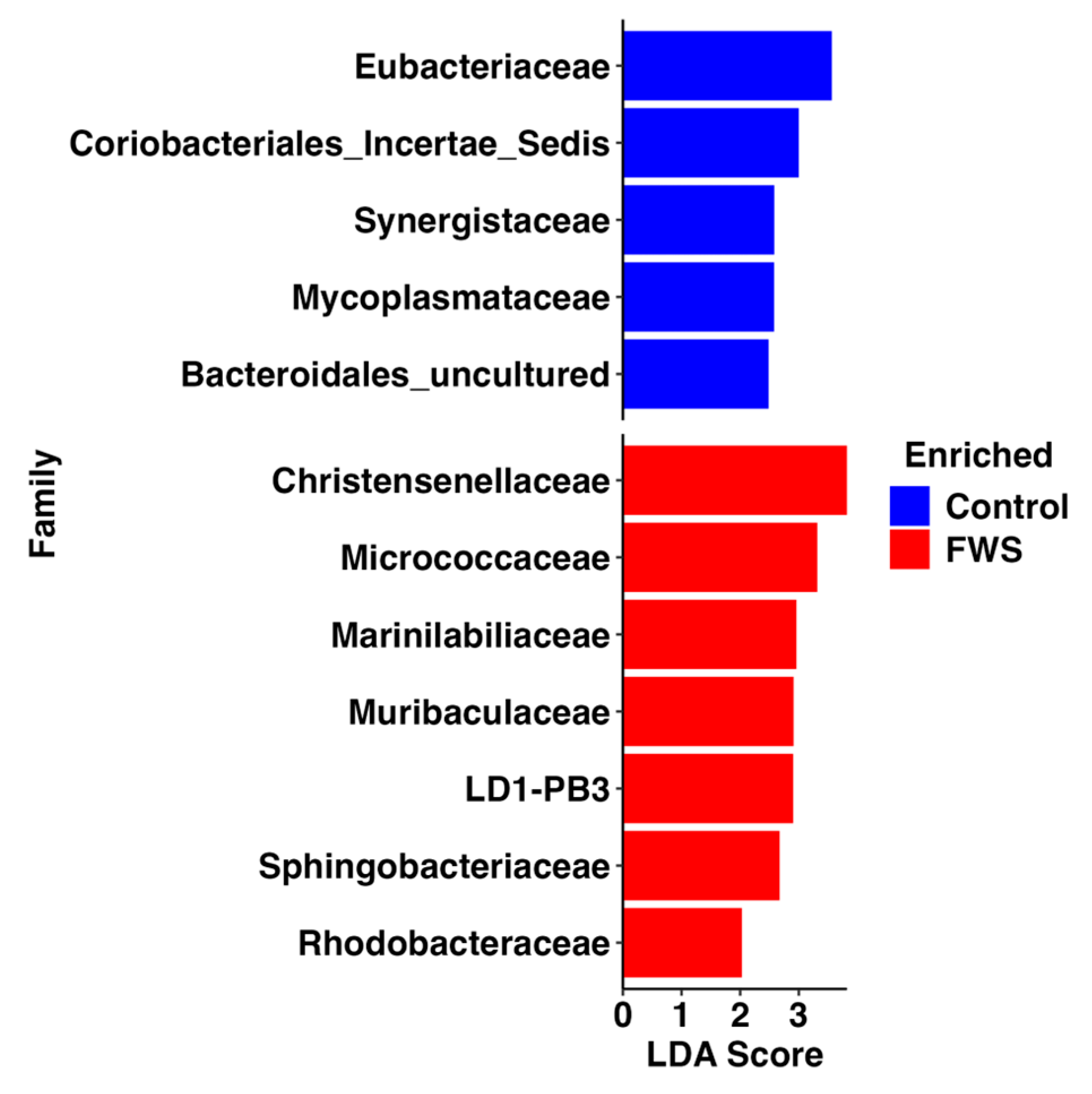 Vetsci 12 00724 g003