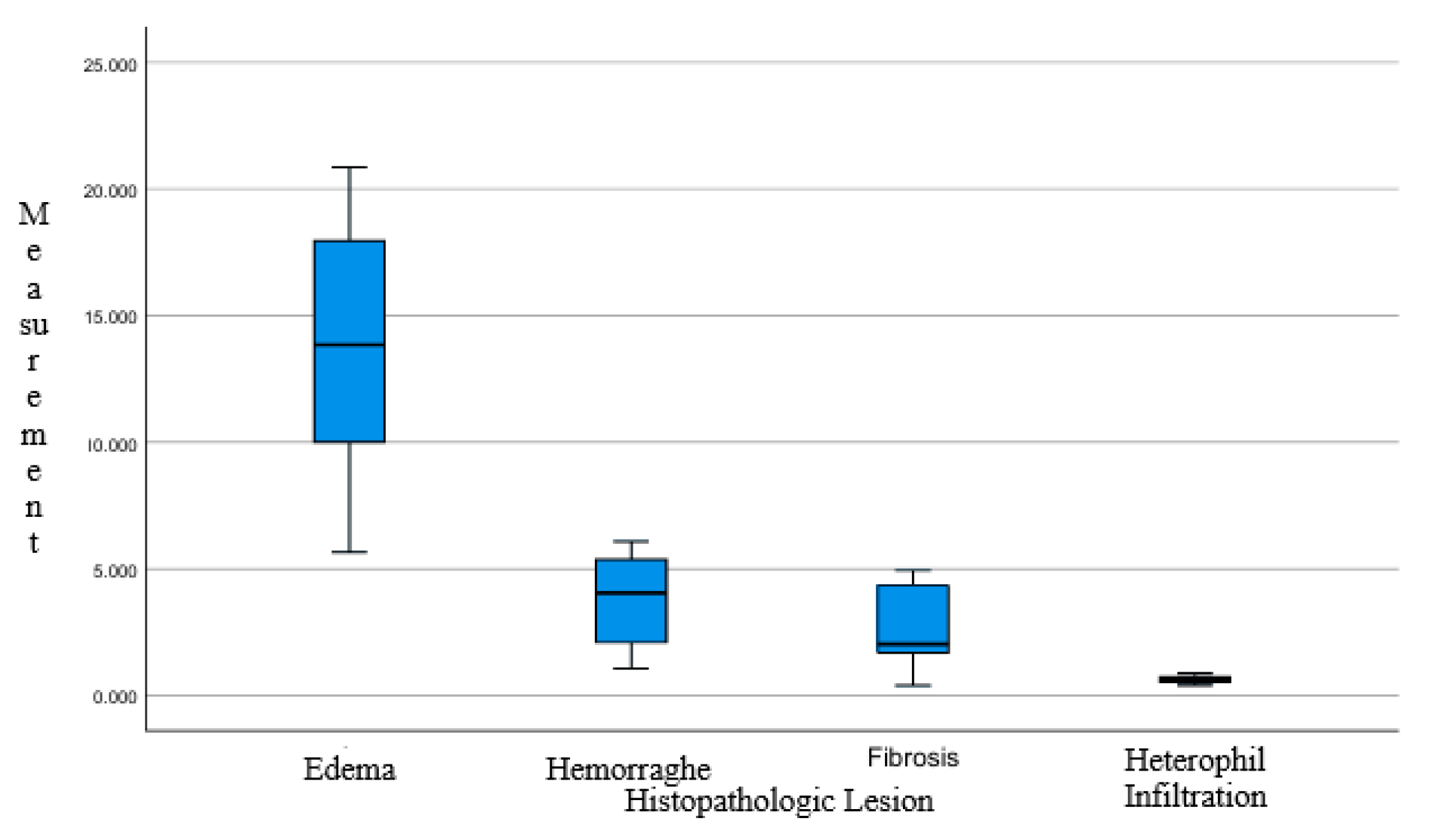 Vetsci 12 00726 g003