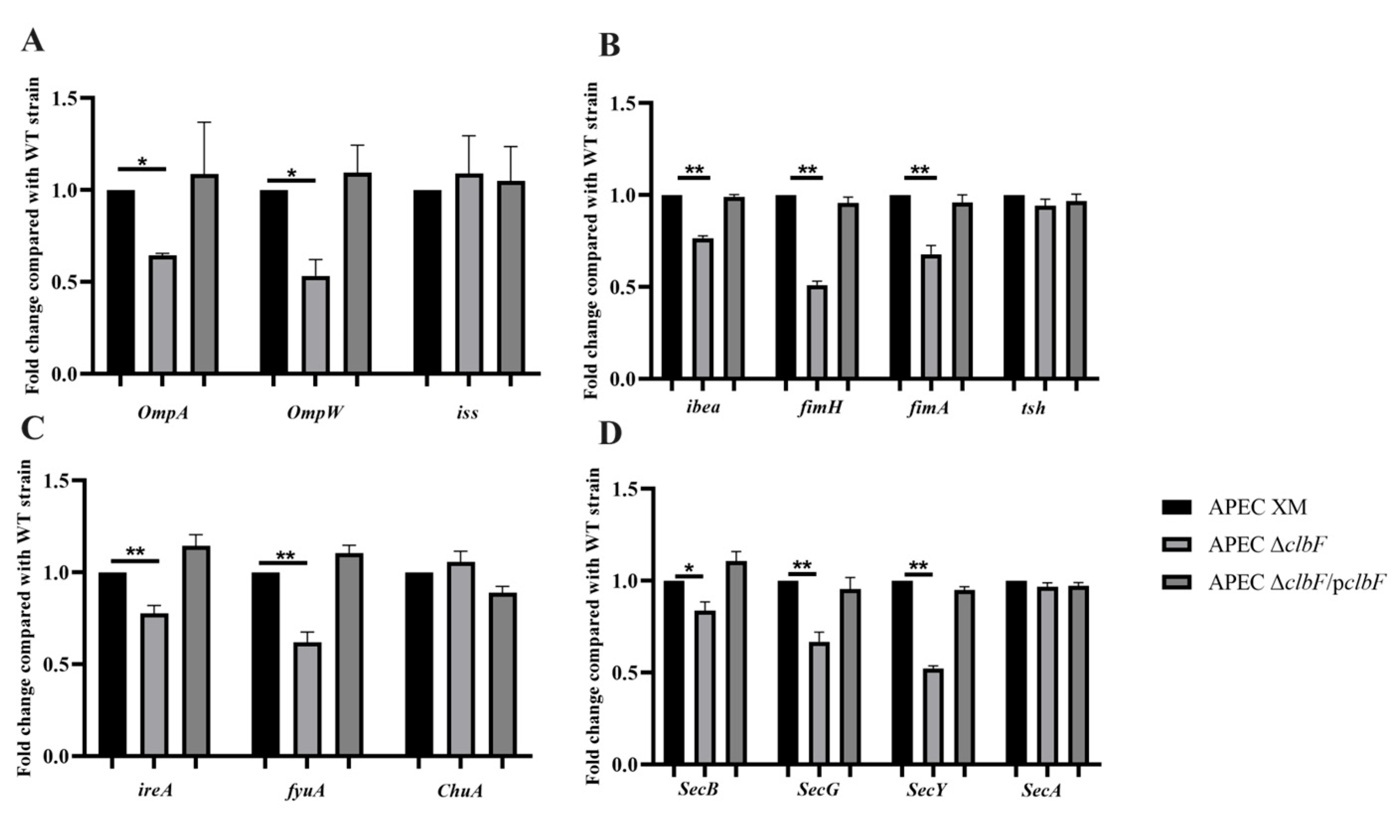 Vetsci 12 00727 g004