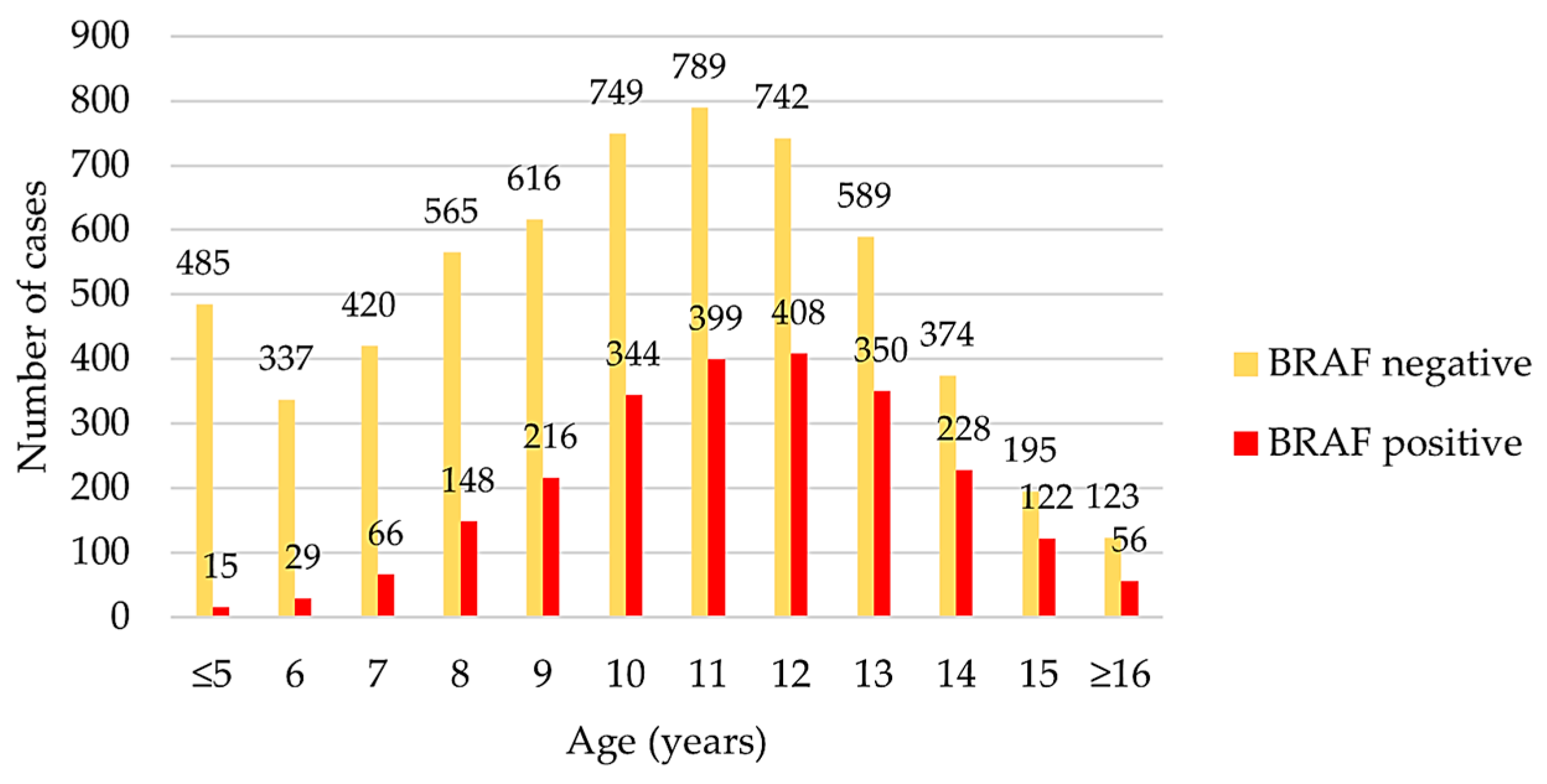 Vetsci 12 00729 g002