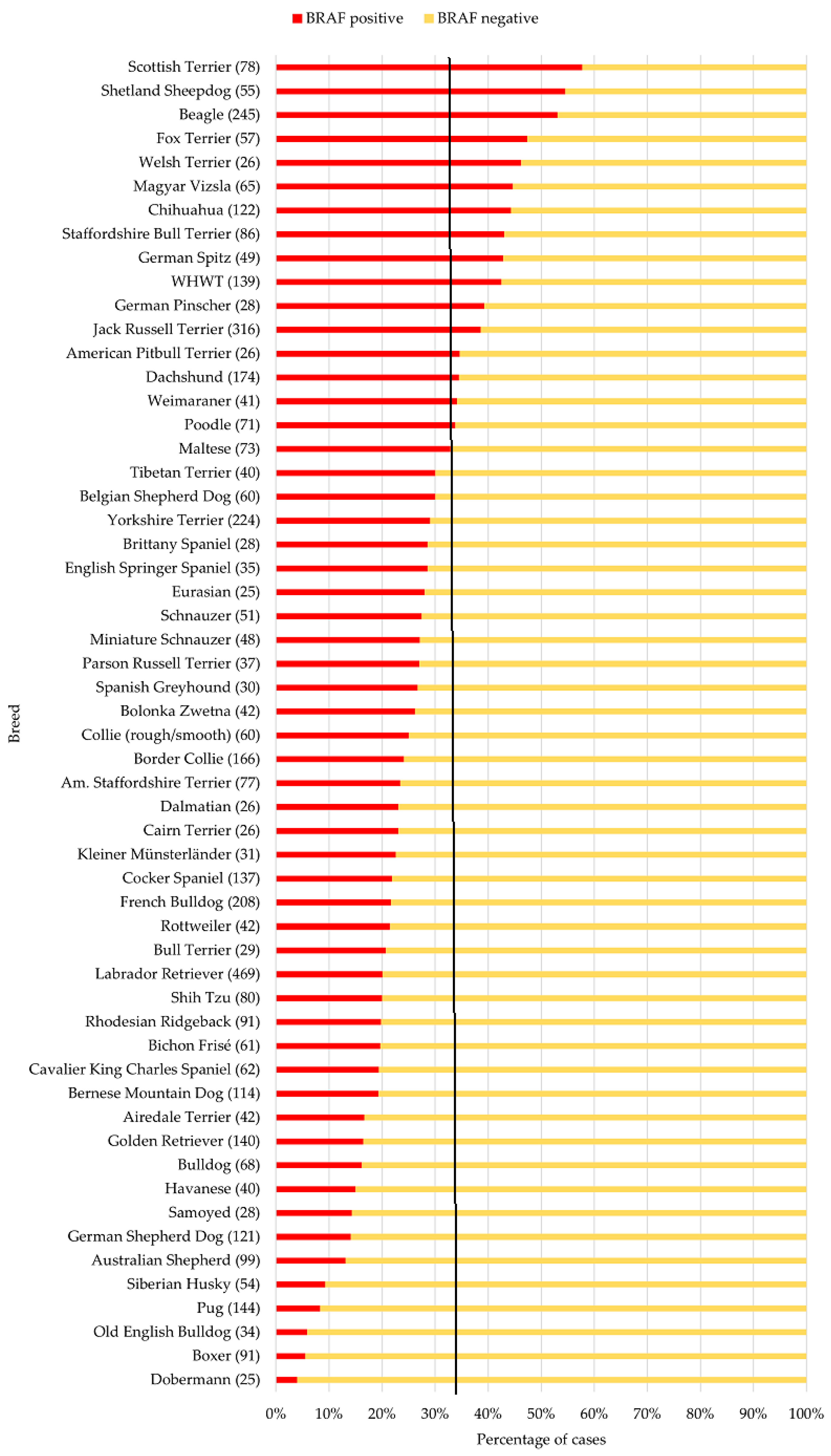Vetsci 12 00729 g003