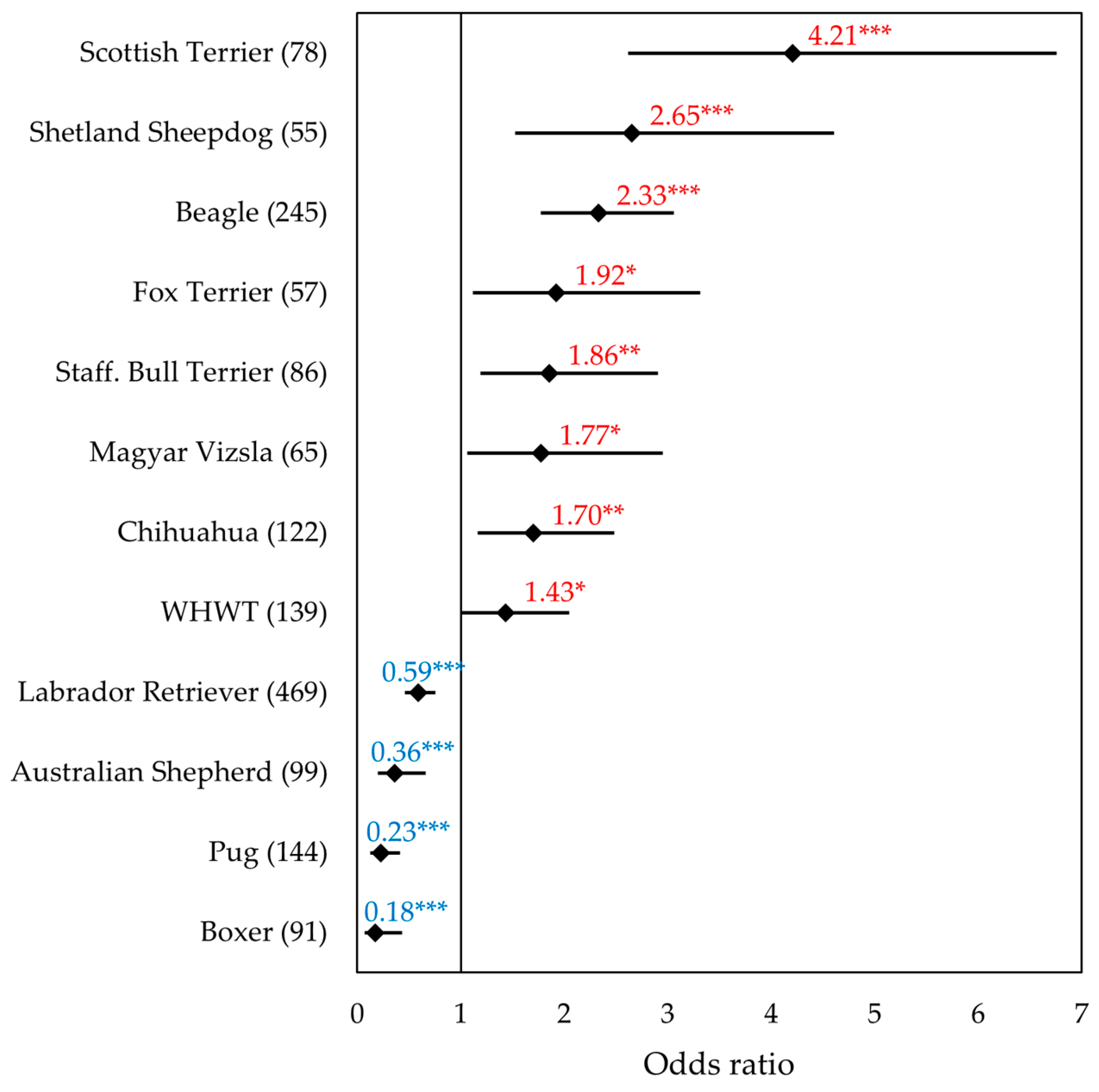 Vetsci 12 00729 g004