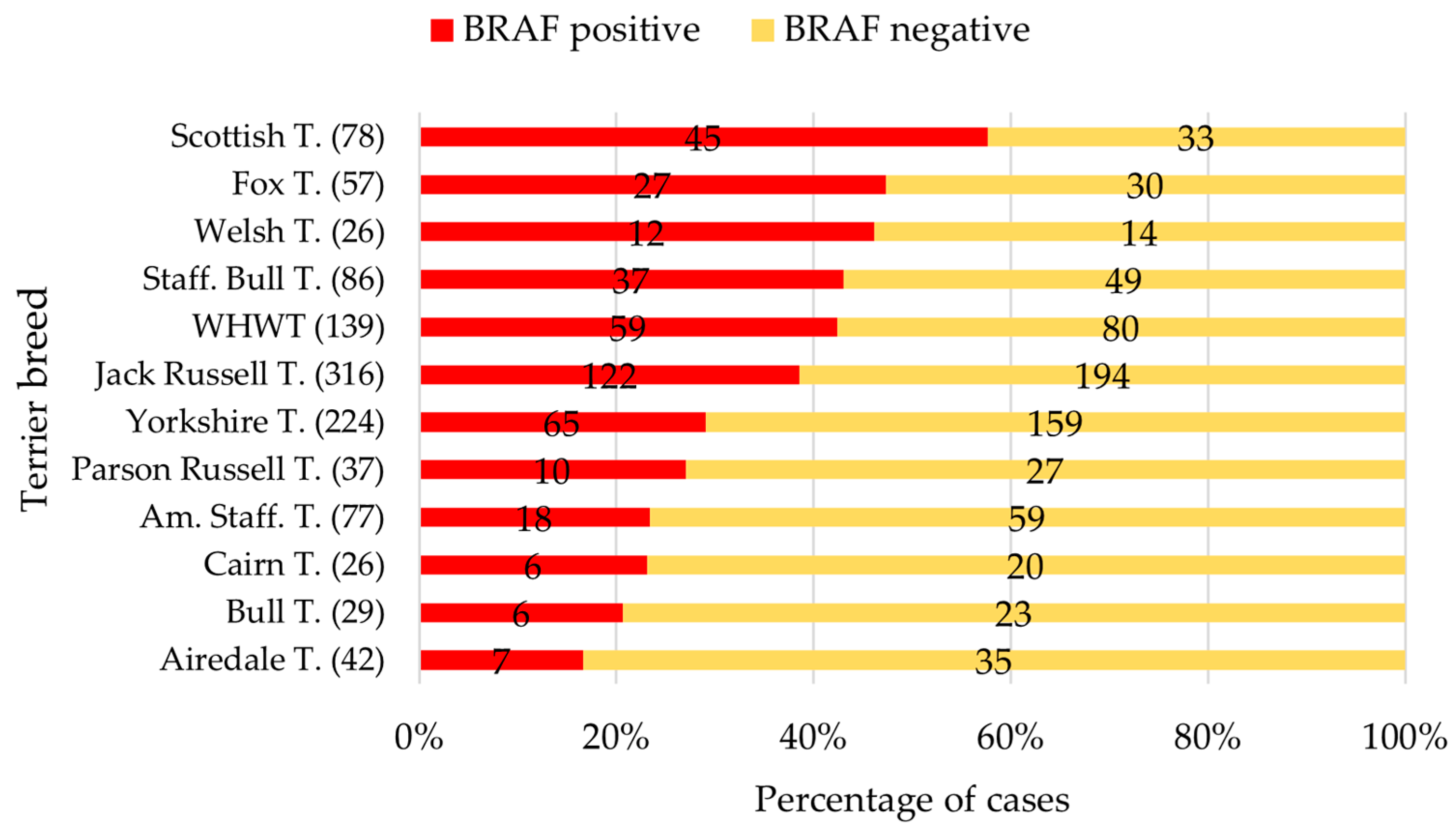 Vetsci 12 00729 g006