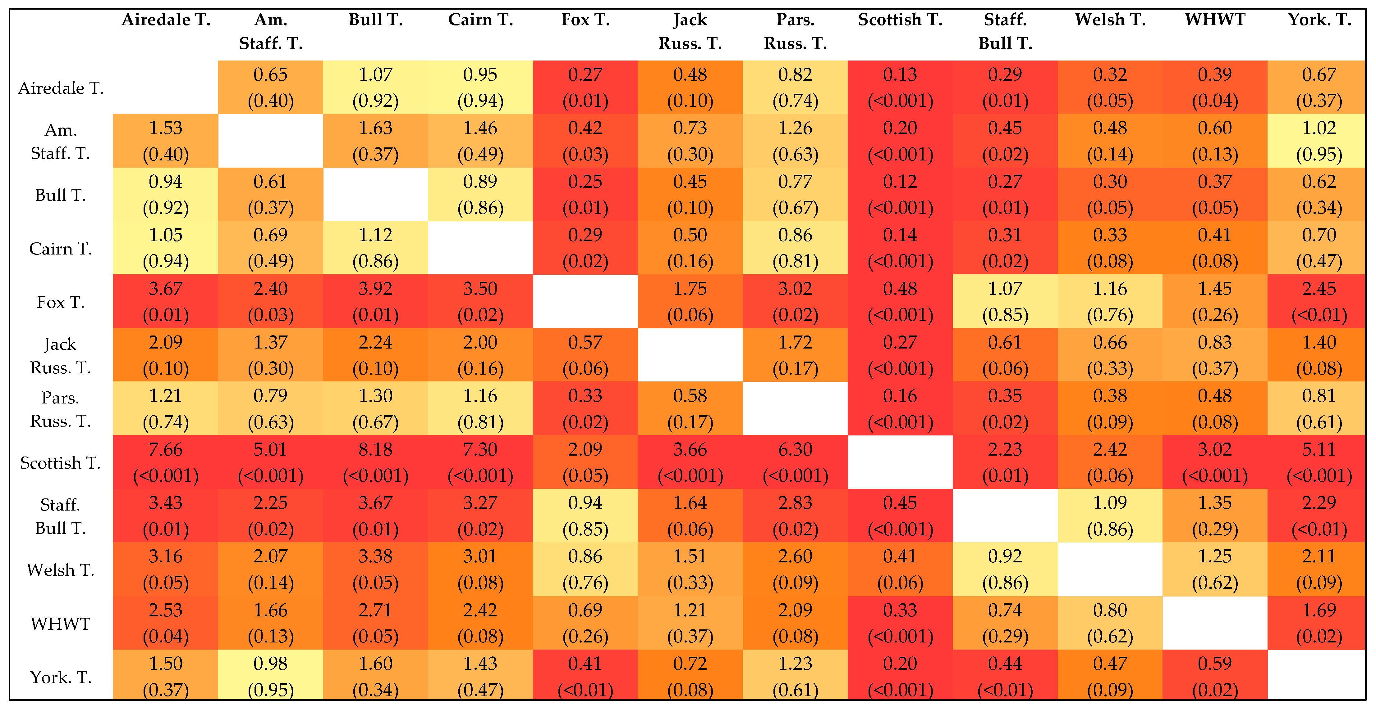 Vetsci 12 00729 g007