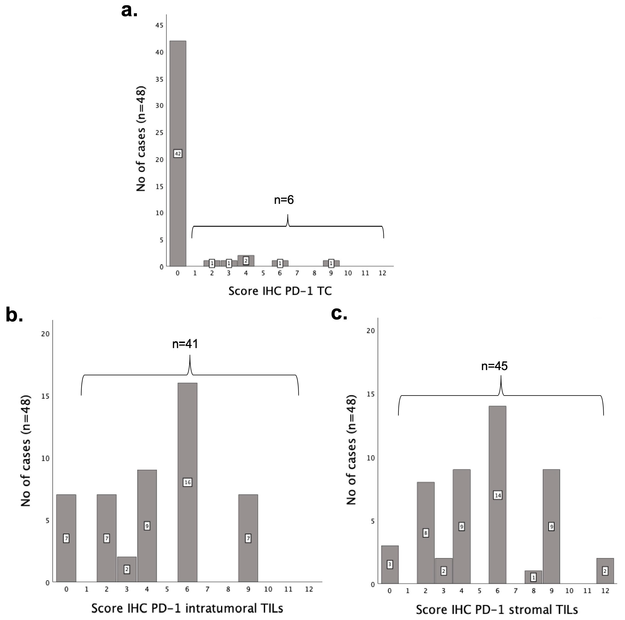 Vetsci 12 00731 g002