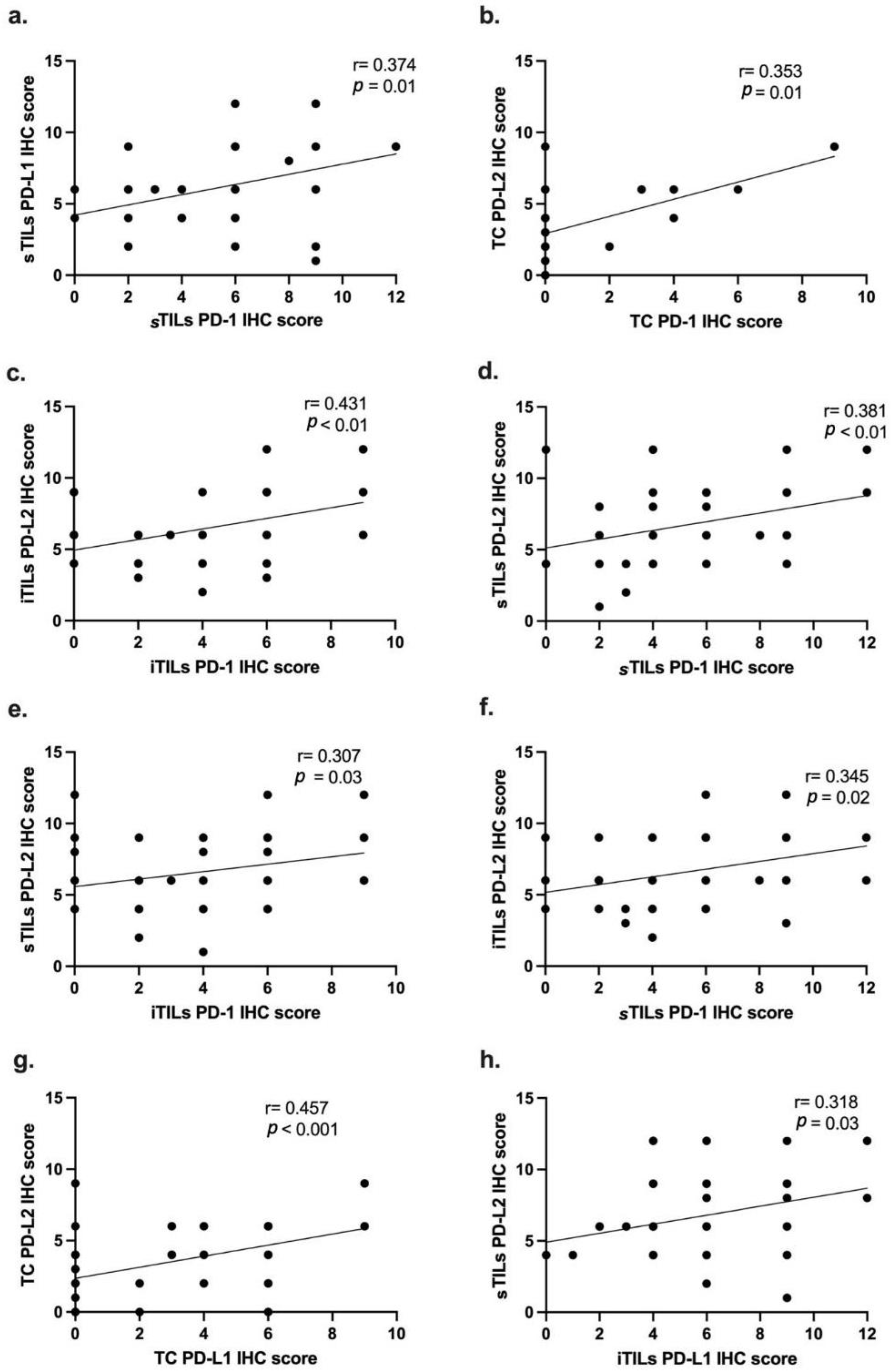 Vetsci 12 00731 g005
