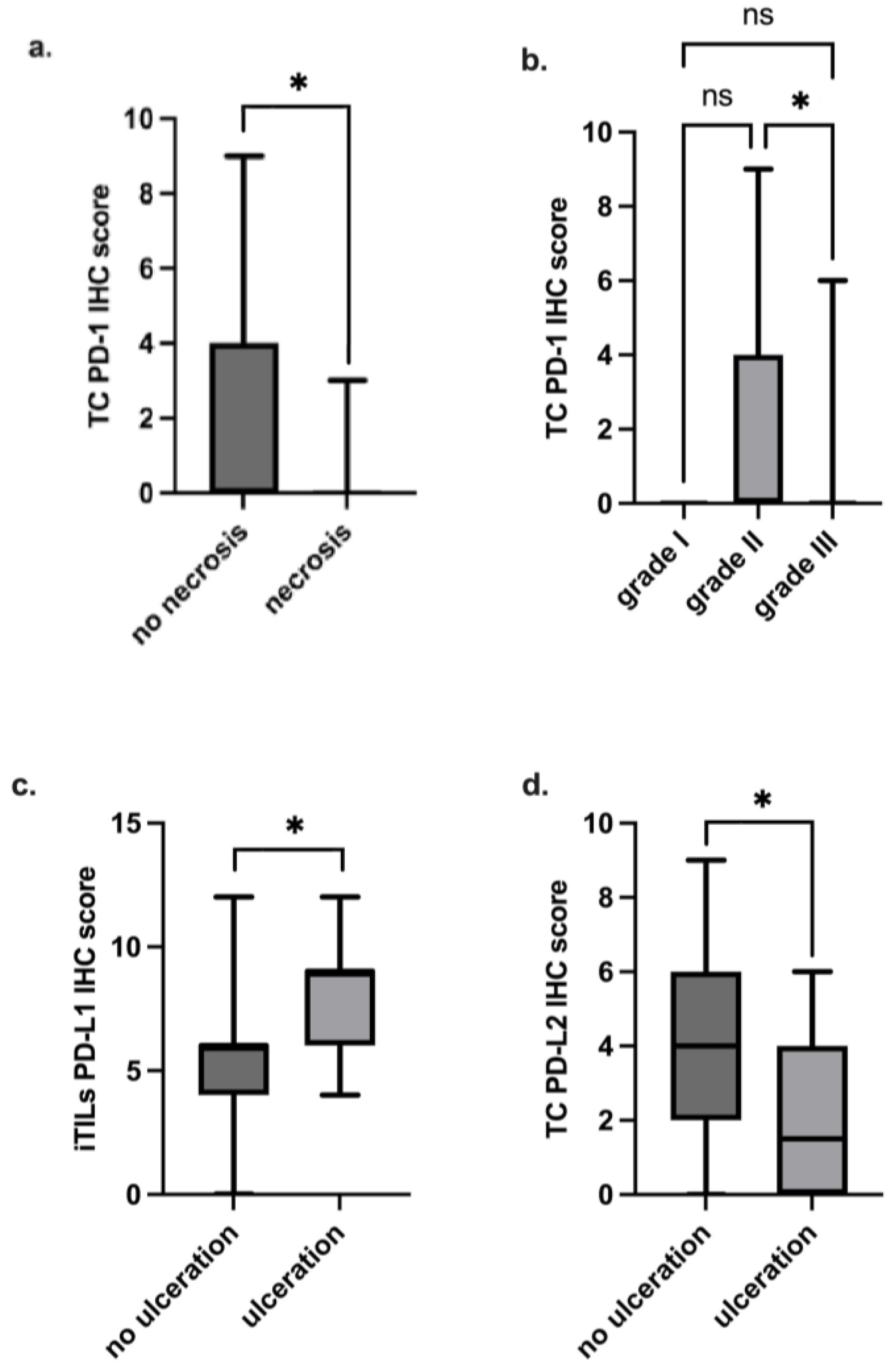 Vetsci 12 00731 g006