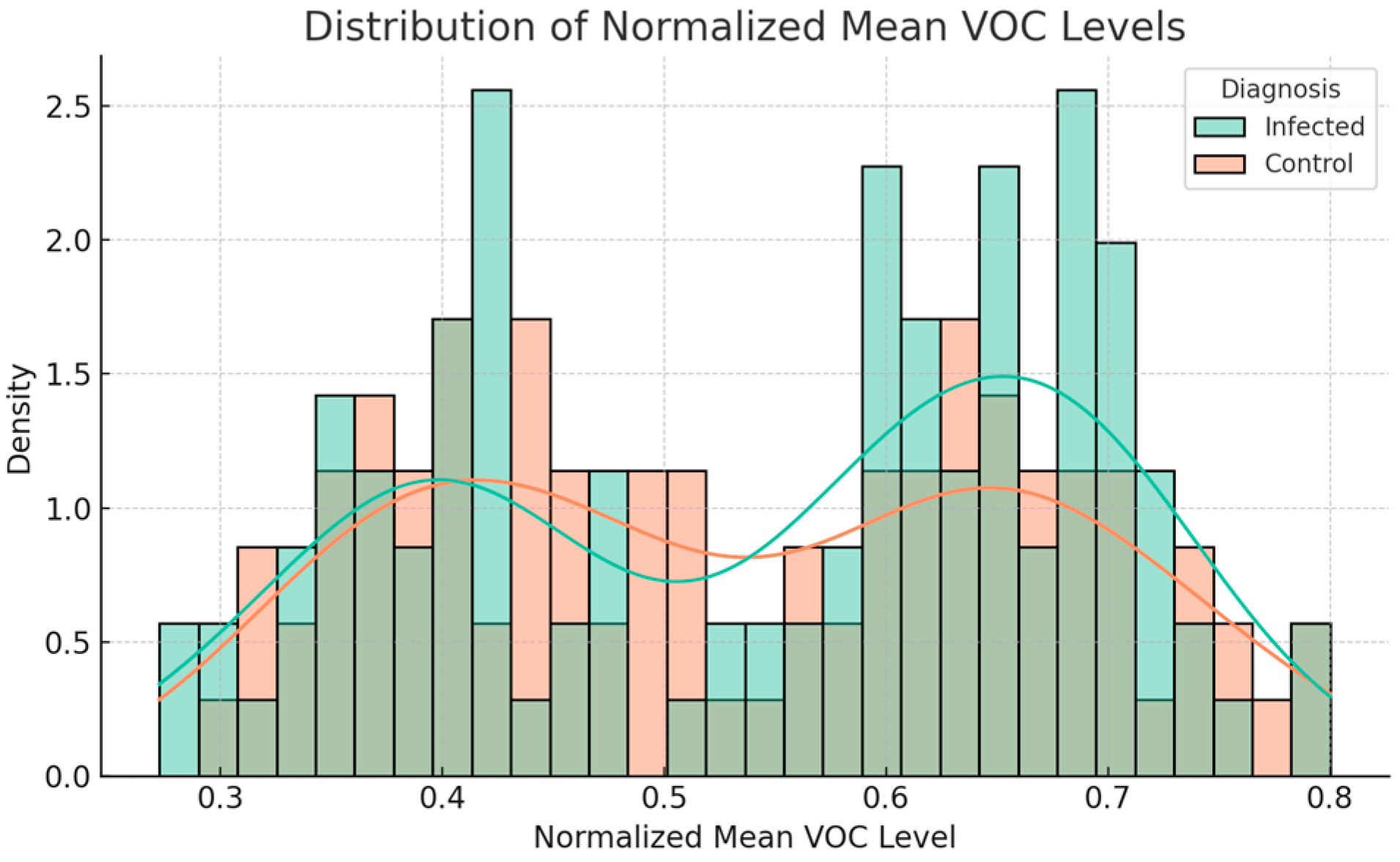 Vetsci 12 00732 g001