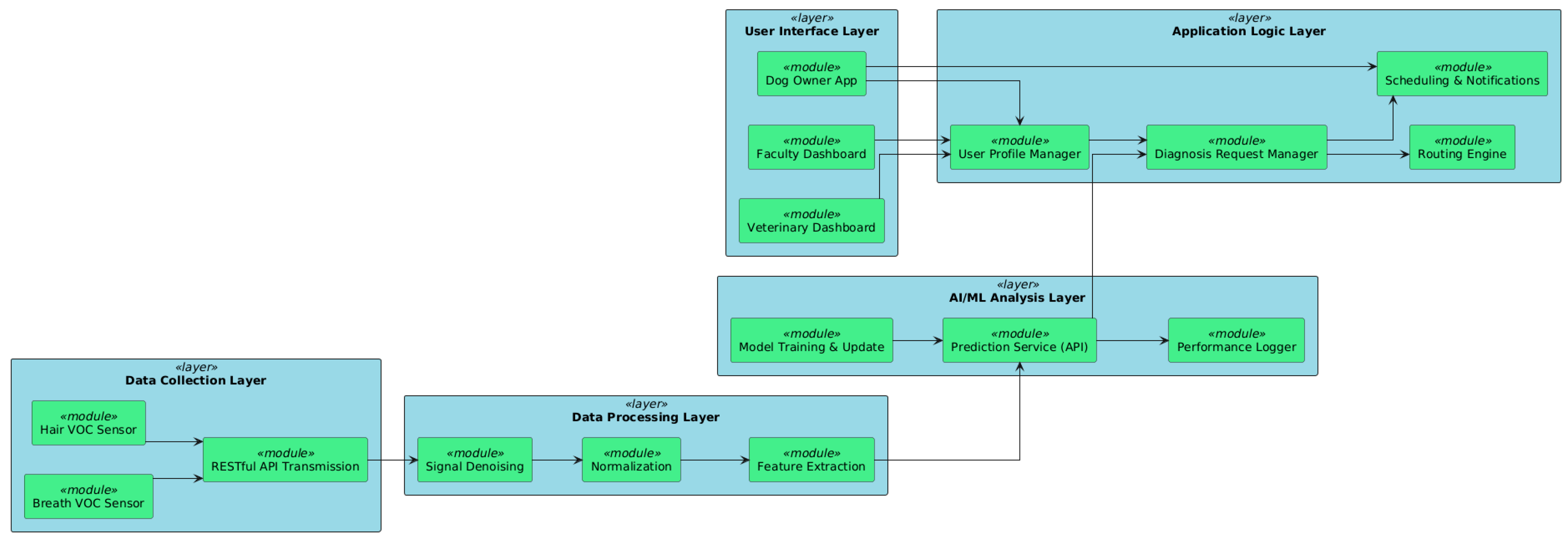 Vetsci 12 00732 g009