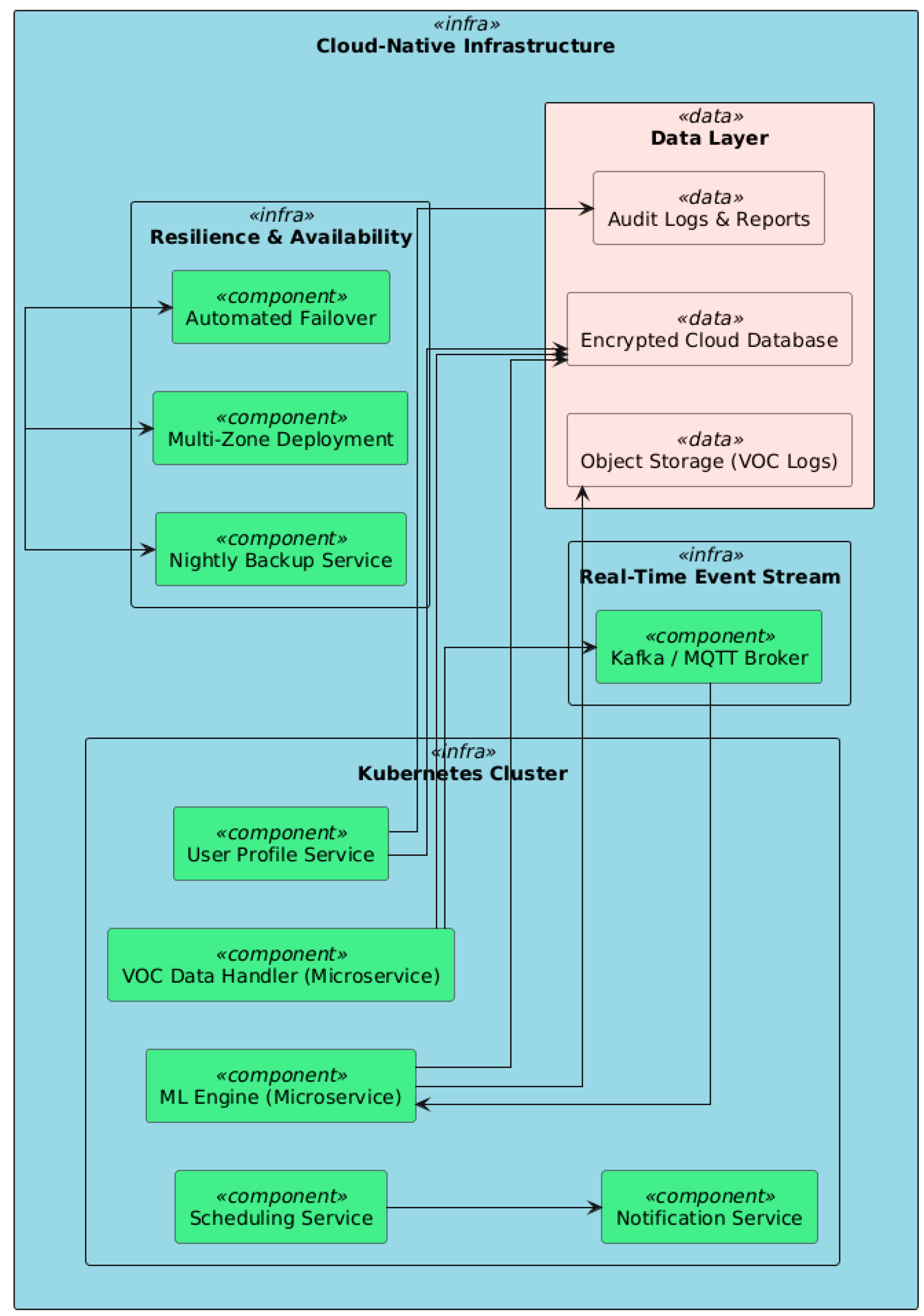 Vetsci 12 00732 g010