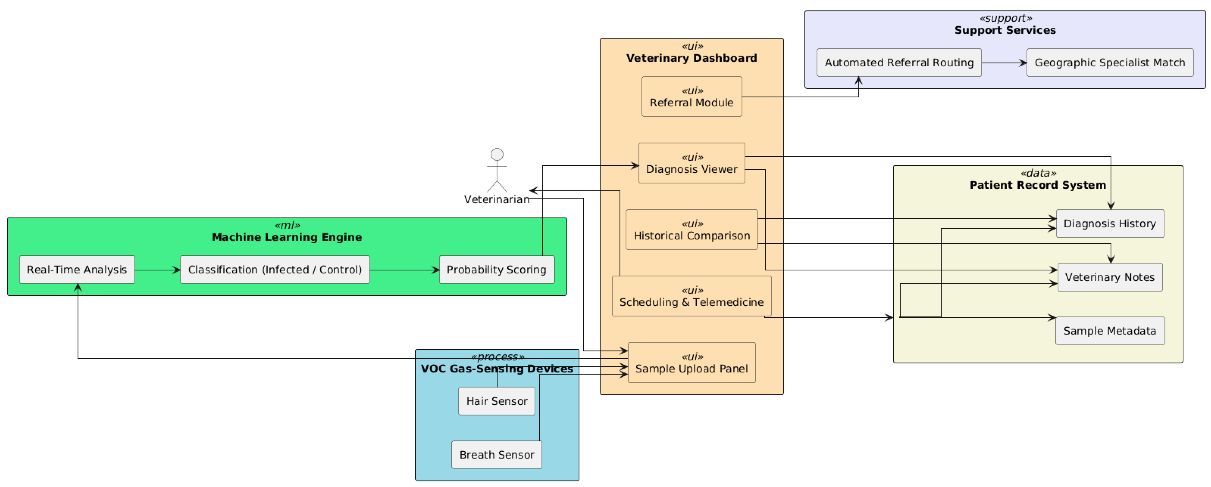 Vetsci 12 00732 g013