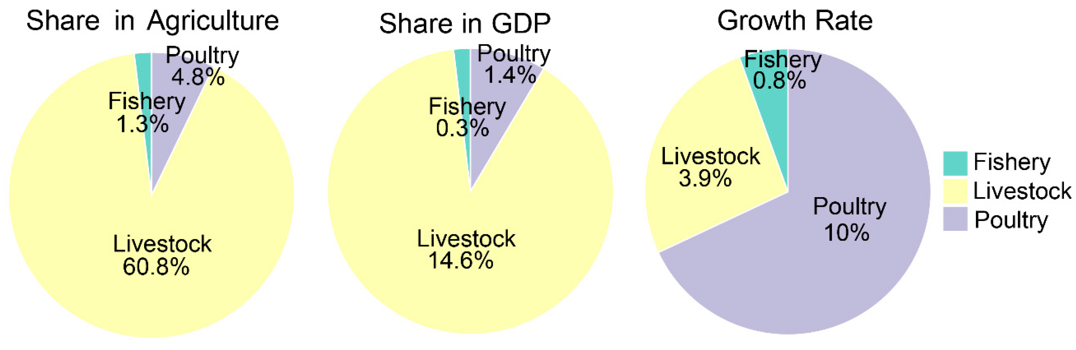 Vetsci 12 00733 g003