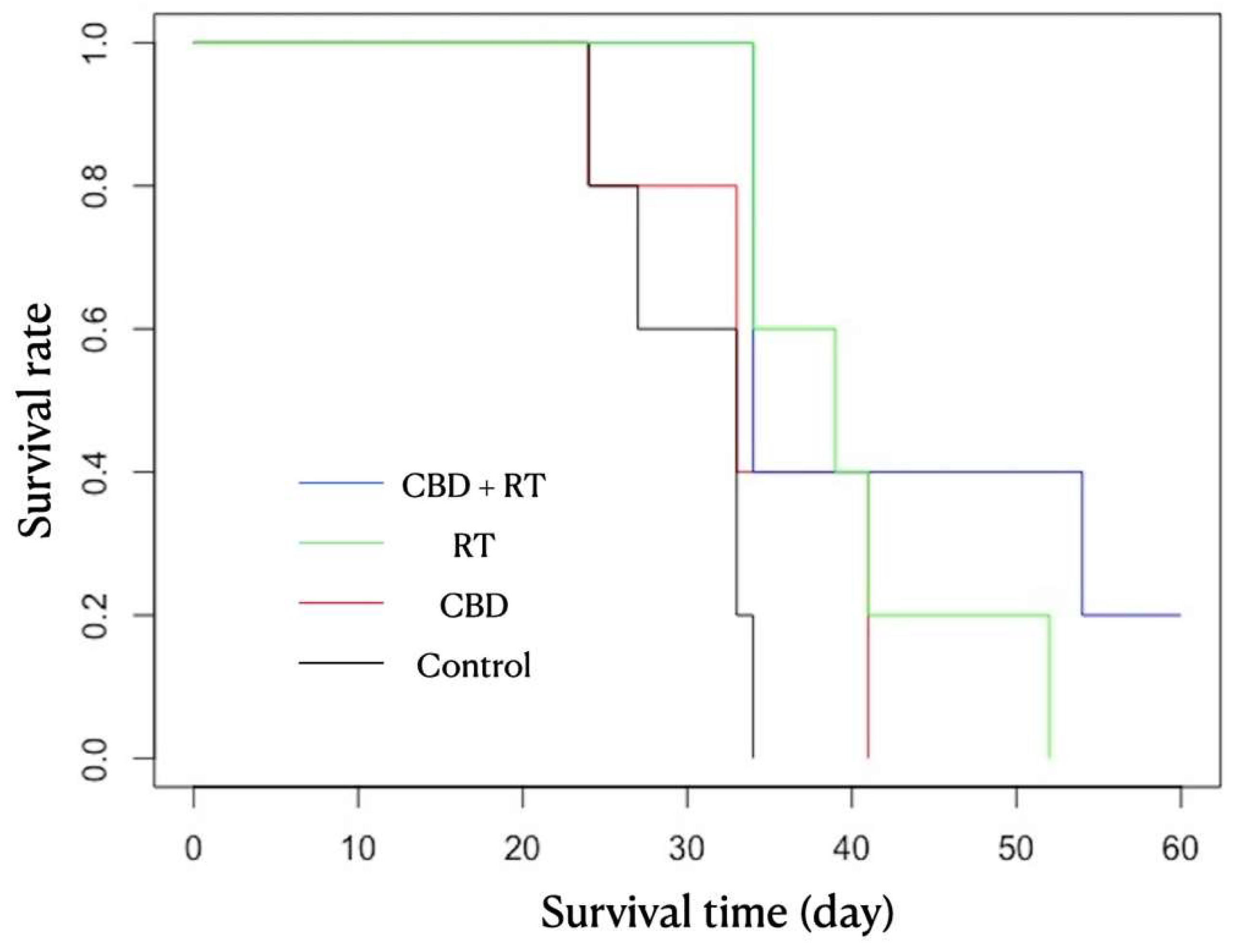 Vetsci 12 00735 g002 Vetsci 12 00735 g002