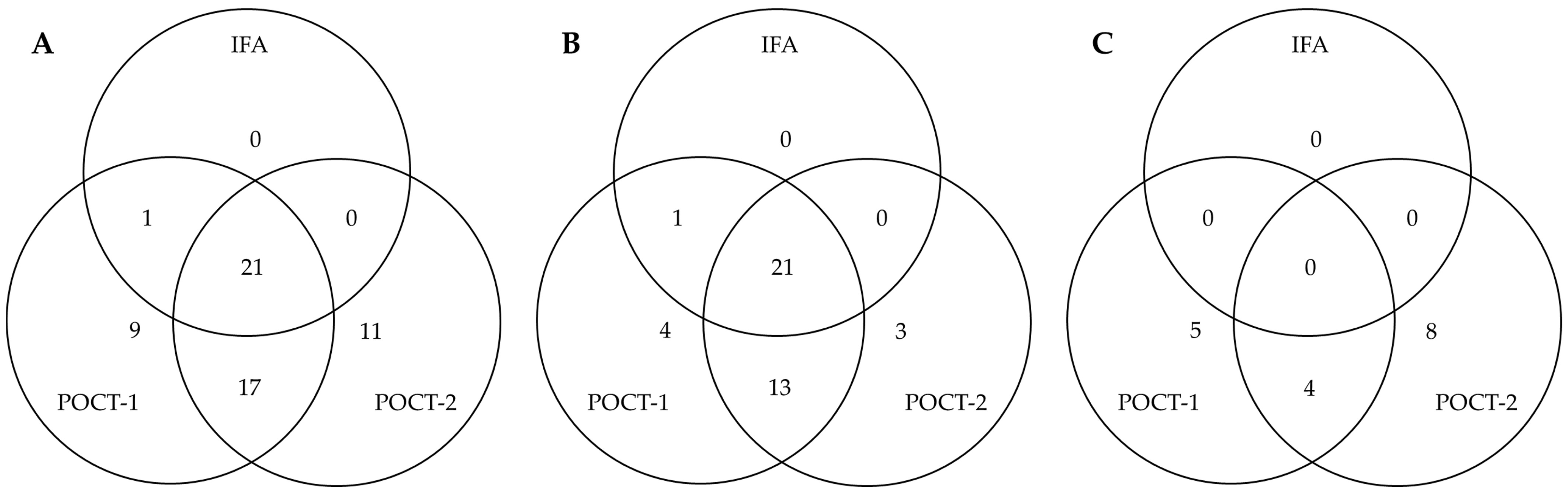 Vetsci 12 00737 g004 Vetsci 12 00737 g004