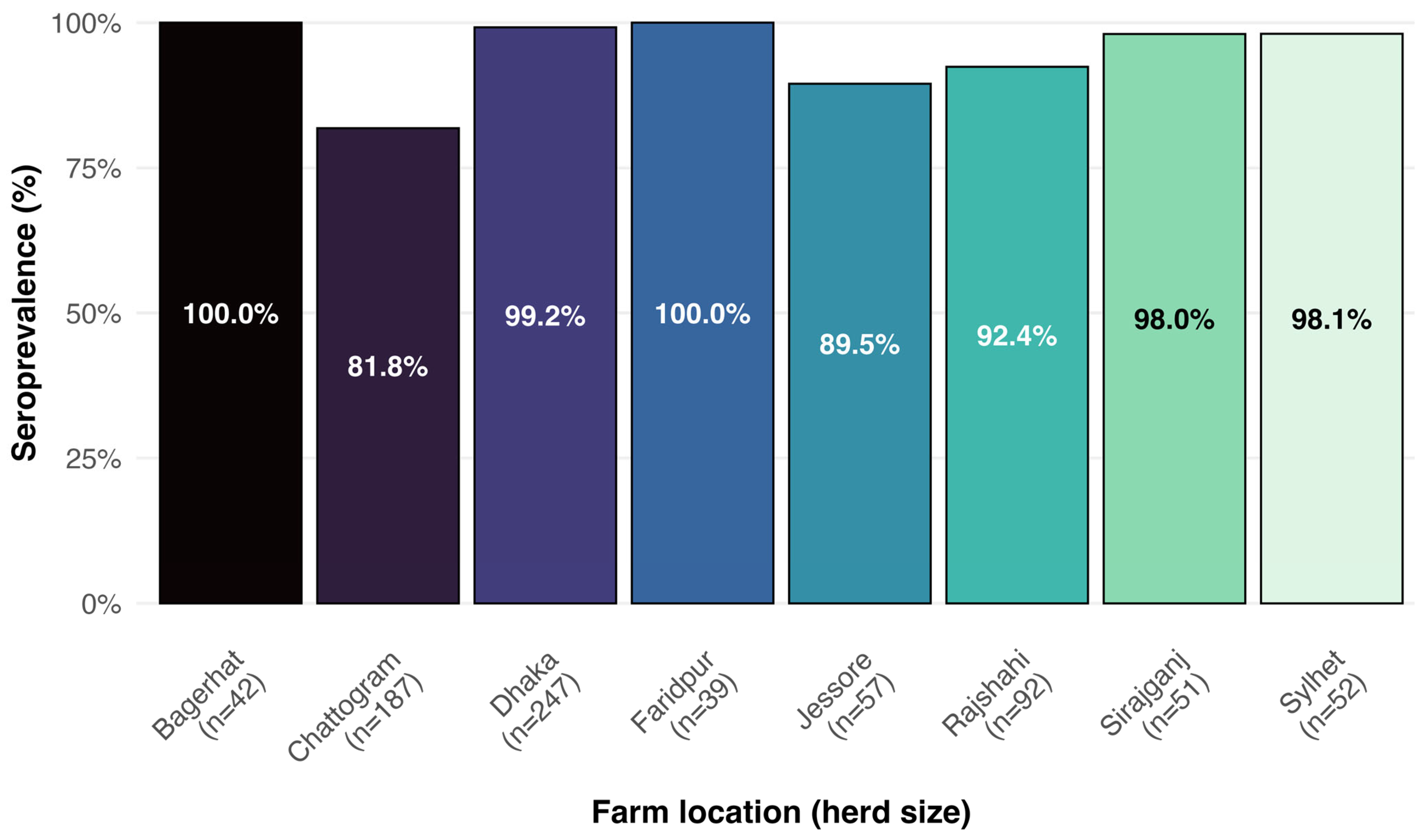 Vetsci 12 00739 g002