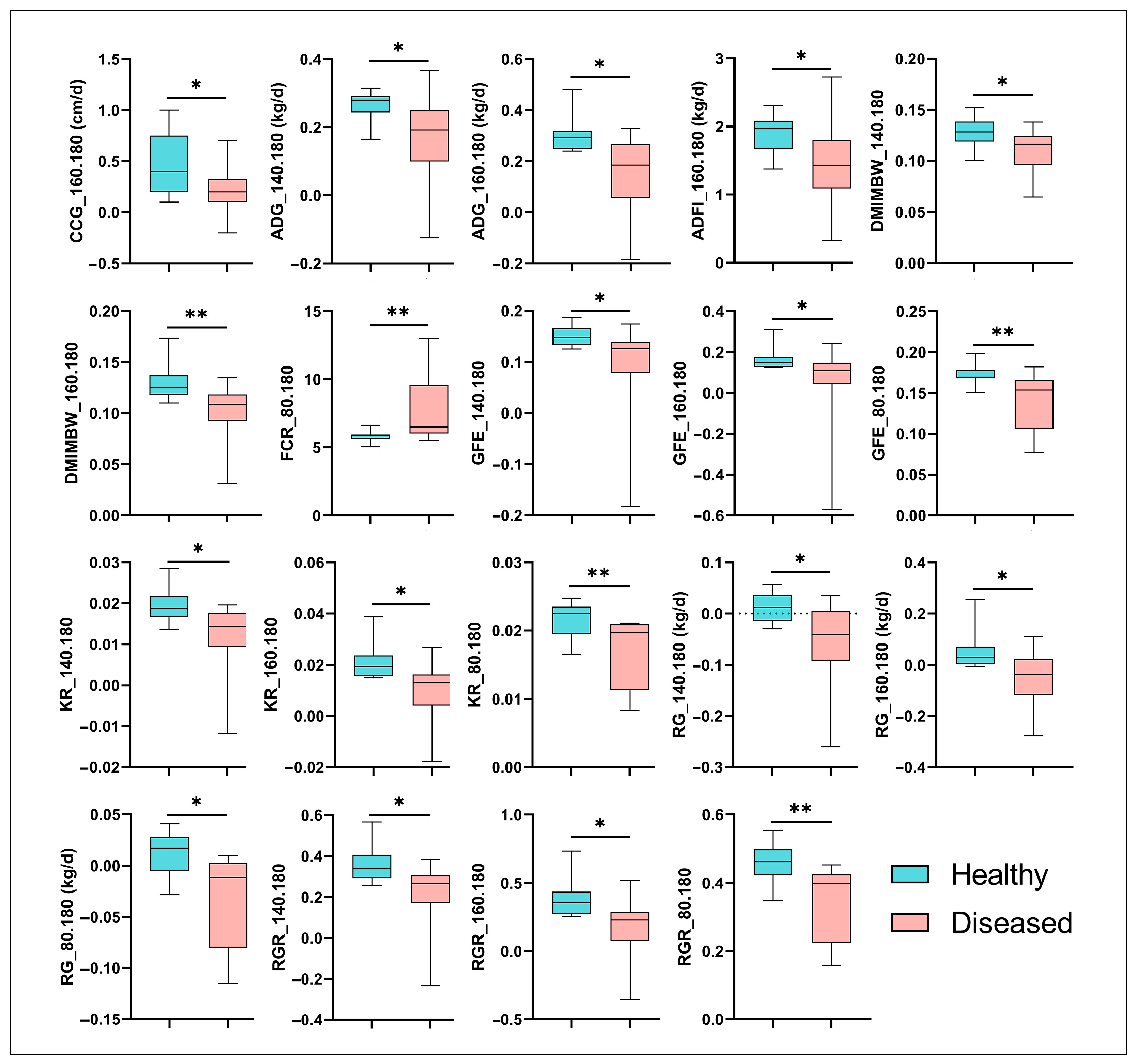 Vetsci 12 00741 g002 Vetsci 12 00741 g002