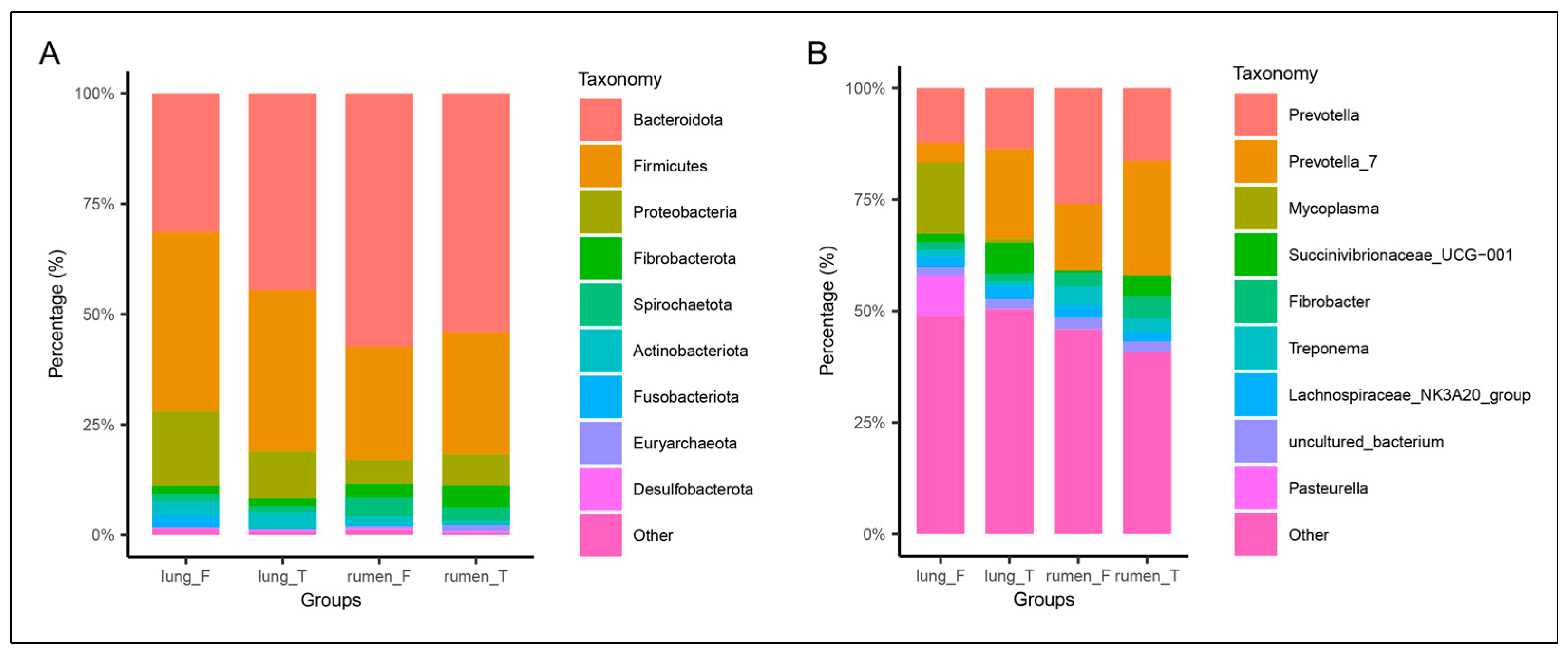 Vetsci 12 00741 g004 Vetsci 12 00741 g004