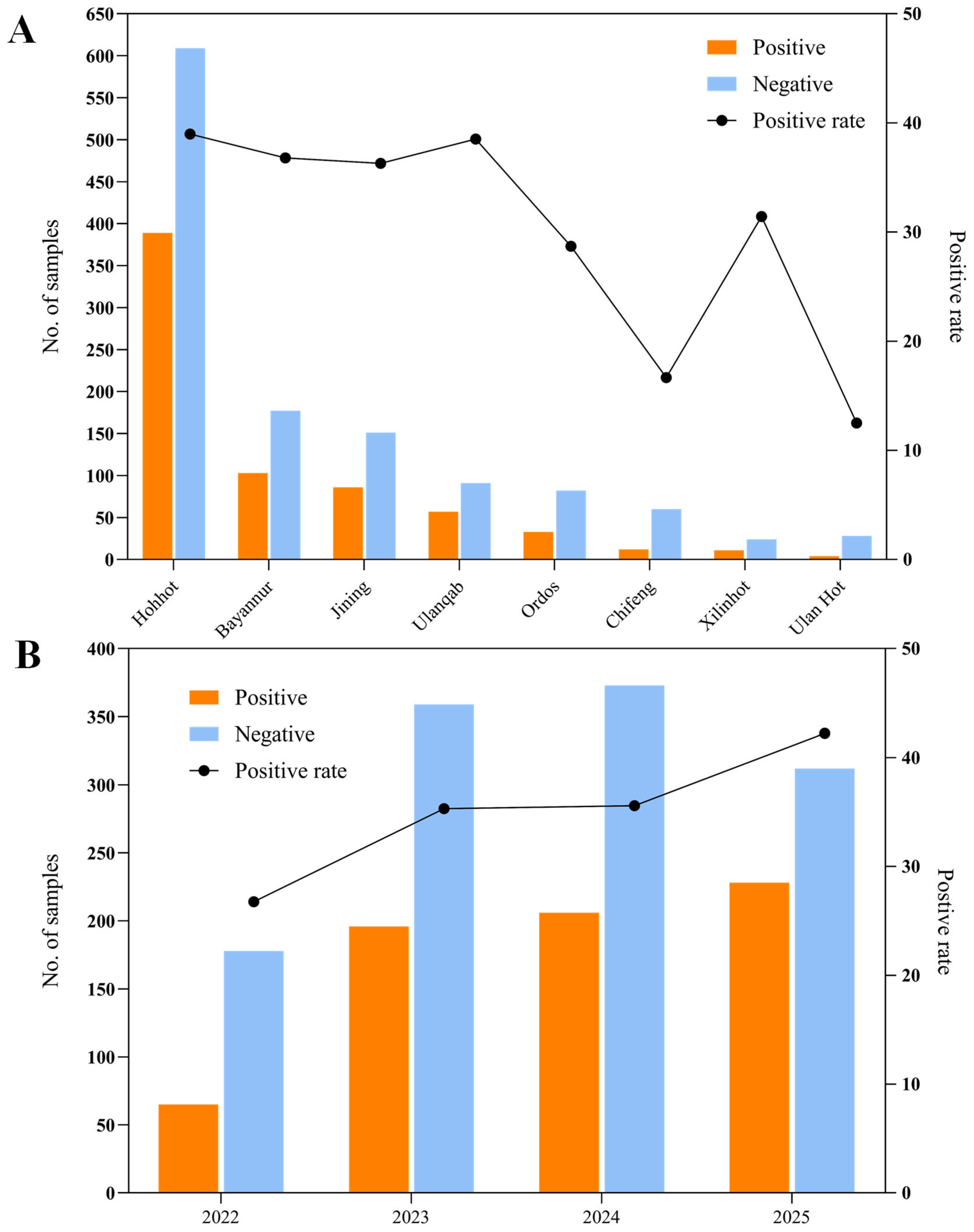 Vetsci 12 00742 g001
