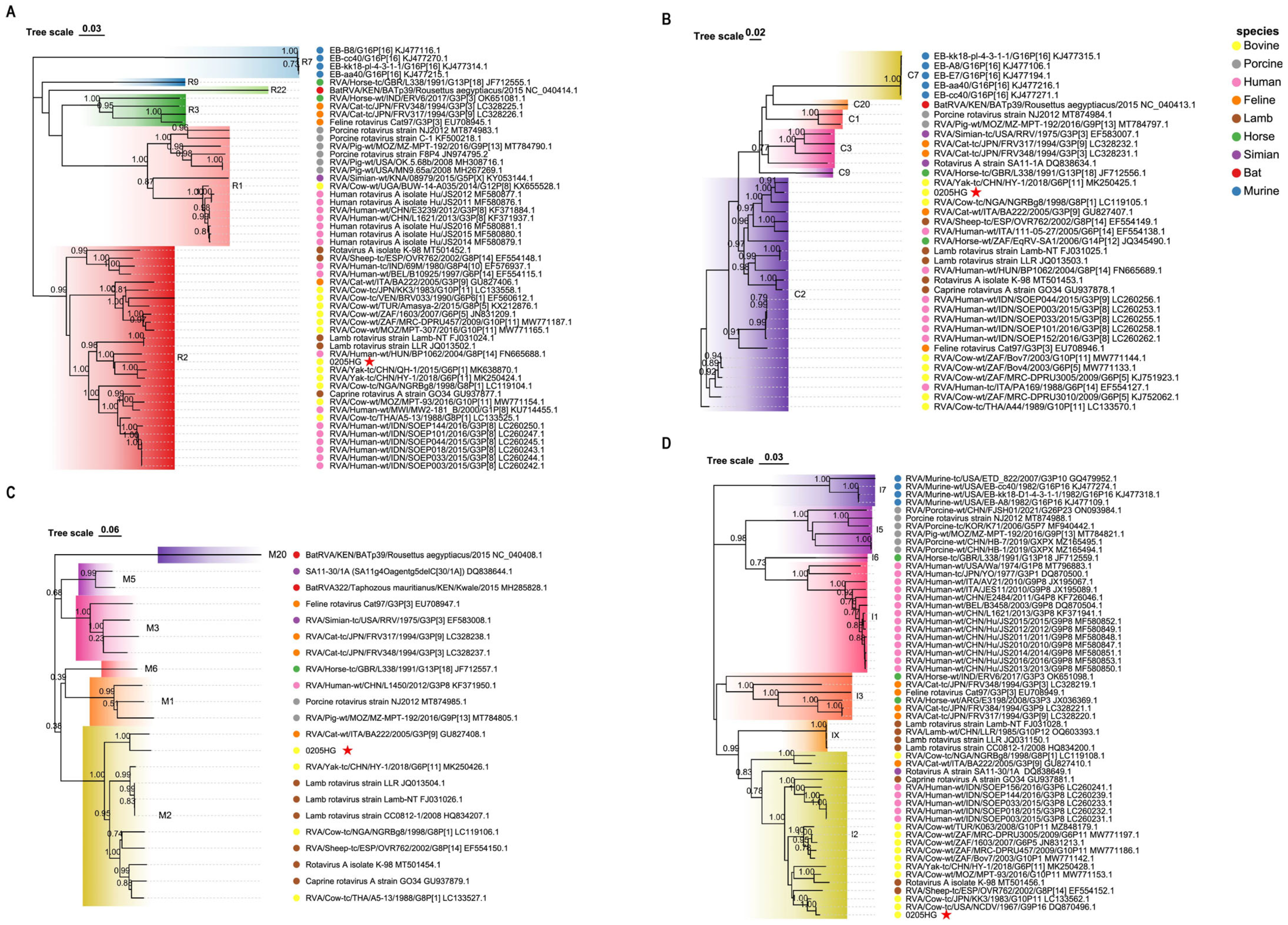 Vetsci 12 00742 g007