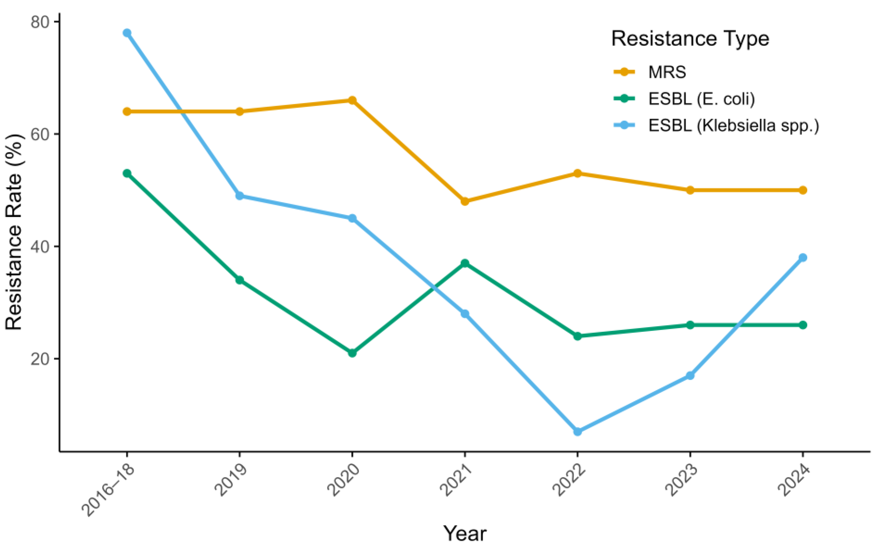 Vetsci 12 00743 g003