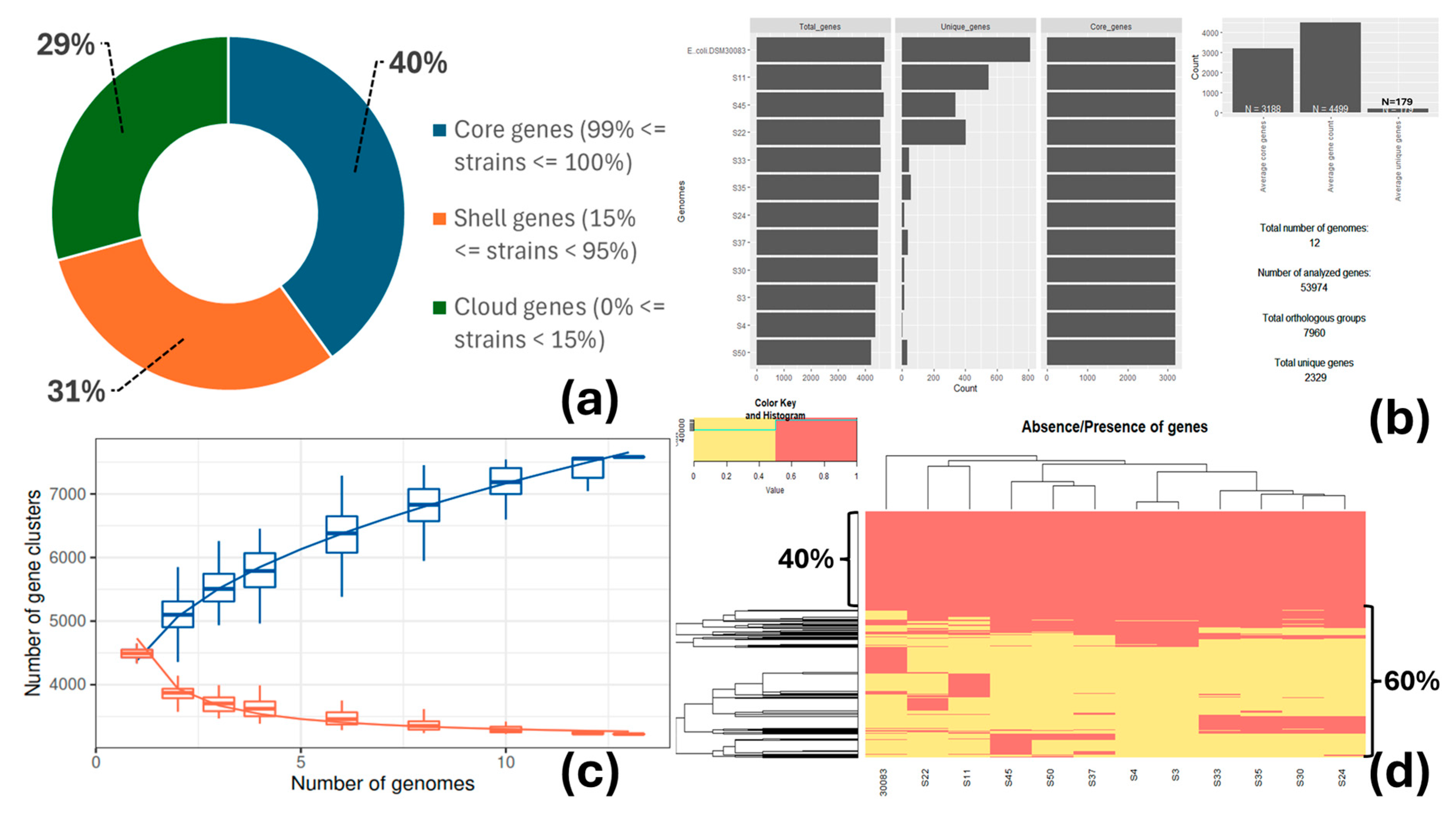 Vetsci 12 00744 g003