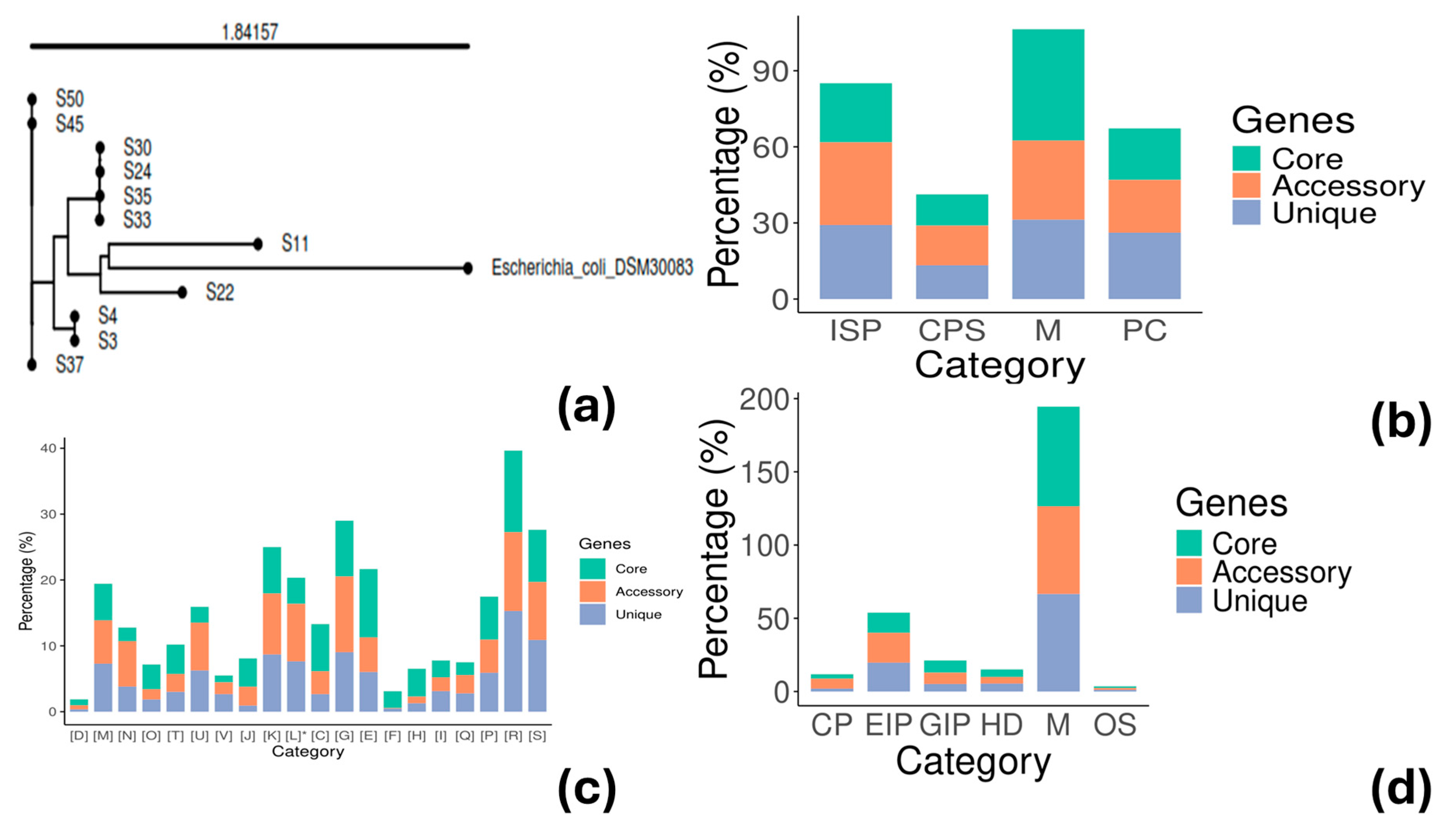 Vetsci 12 00744 g004