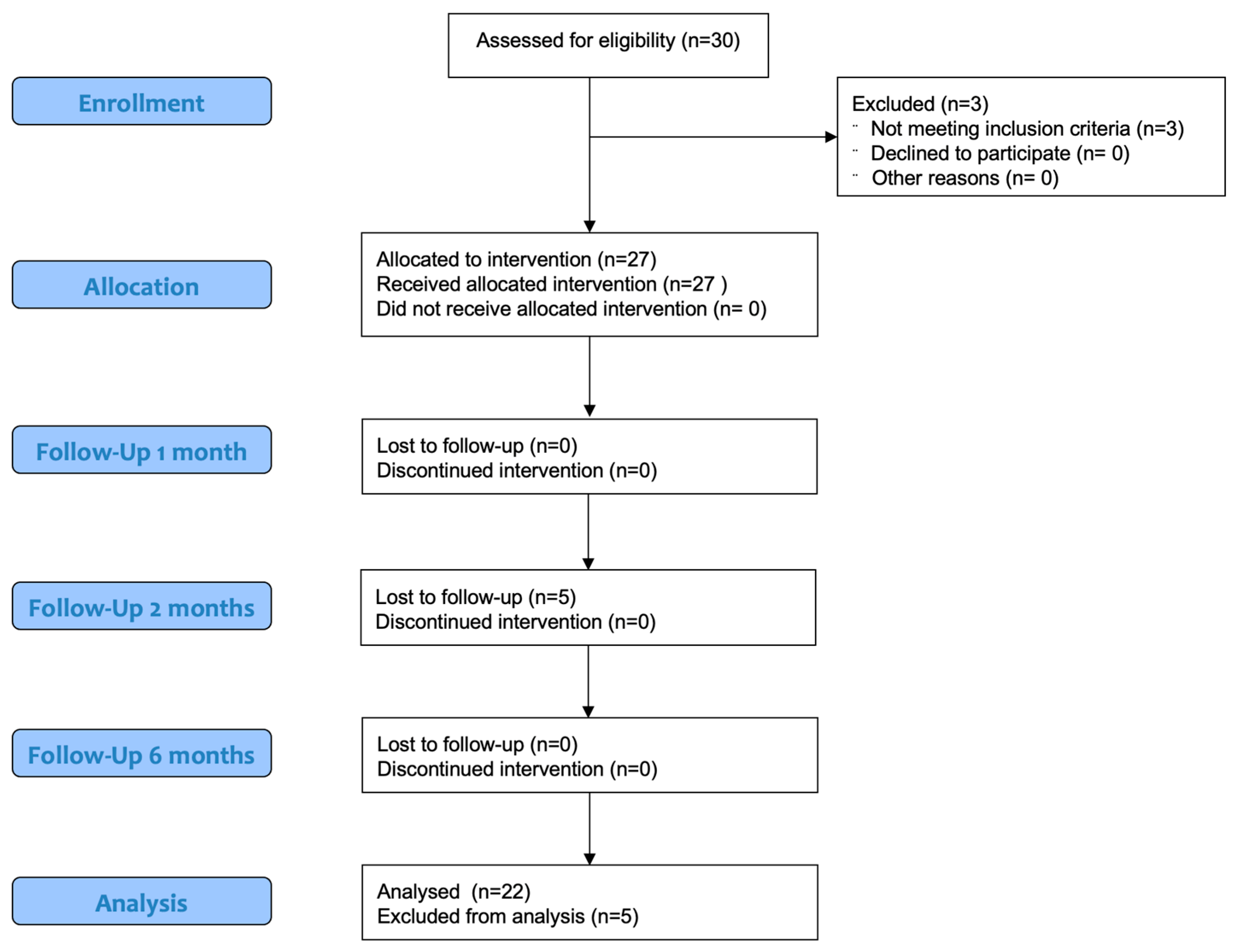 Vetsci 12 00745 g003 Vetsci 12 00745 g003